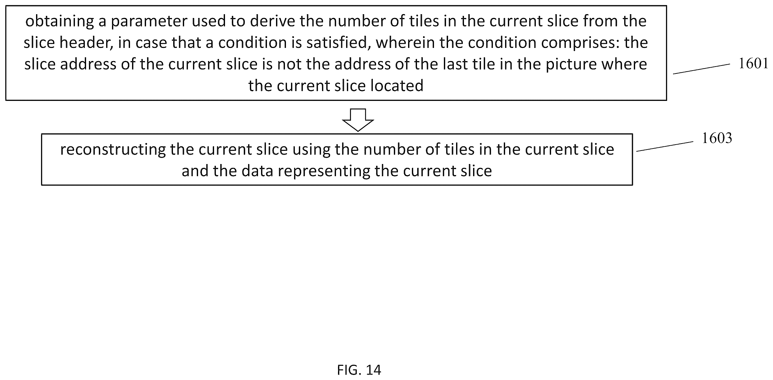 Patent US12184858 Figure 15 – Encoder, a decoder and corresponding methods simplifying signaling slice header syntax elements