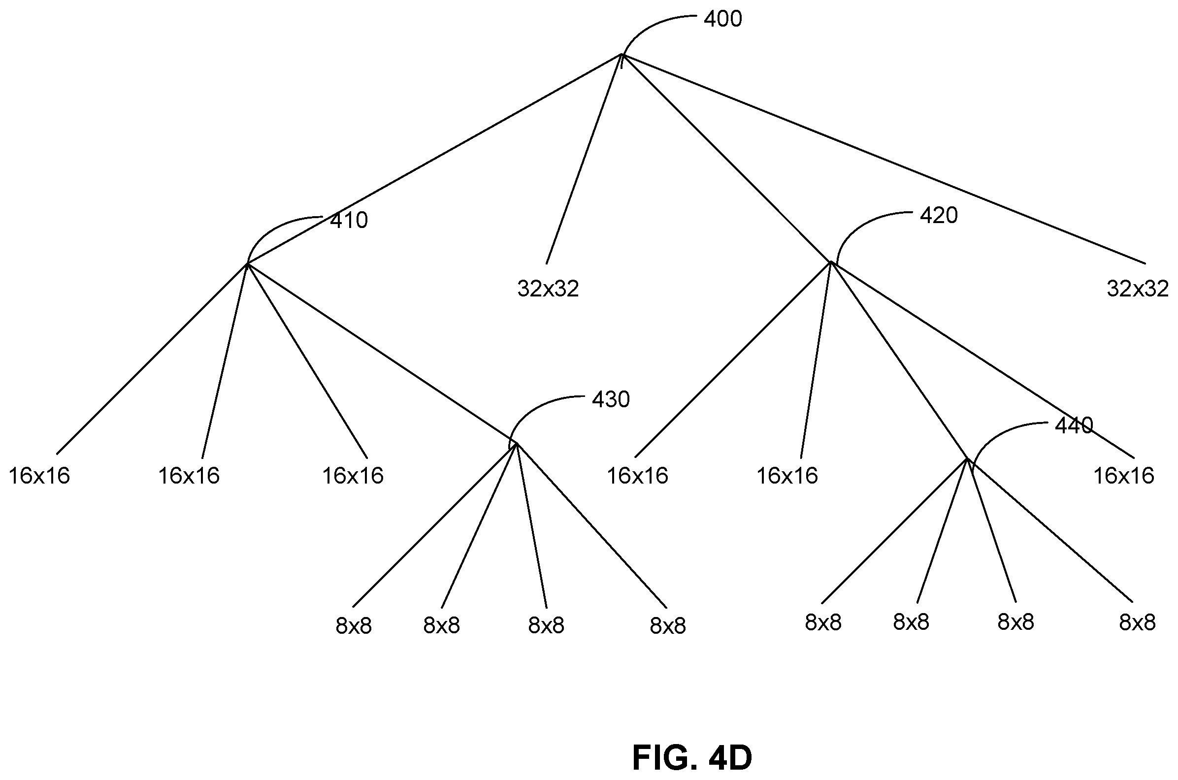 Patent US12184866 Figure 6 – Methods and apparatus of video coding using palette mode