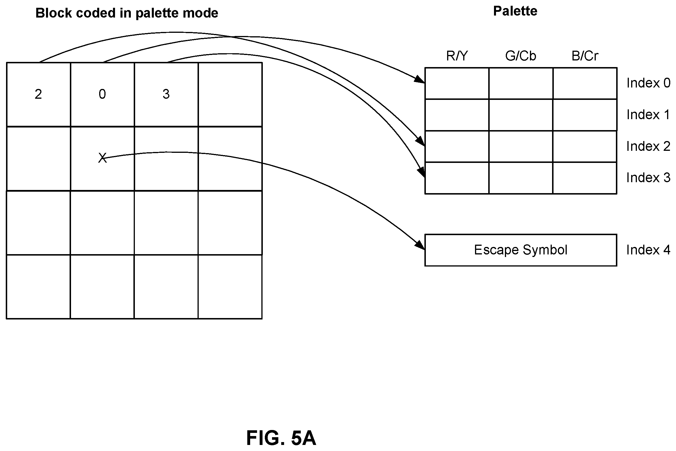 Patent US12184866 Figure 8 – Methods and apparatus of video coding using palette mode