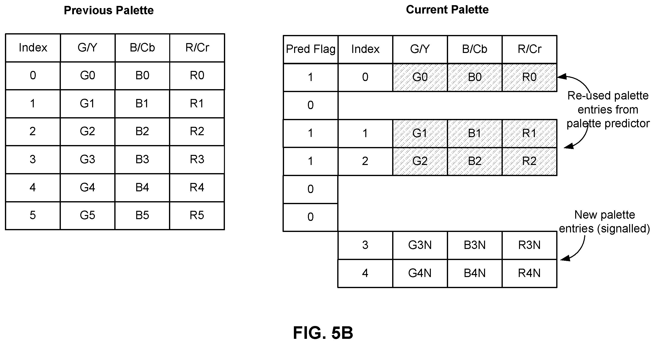 Patent US12184866 Figure 9 – Methods and apparatus of video coding using palette mode