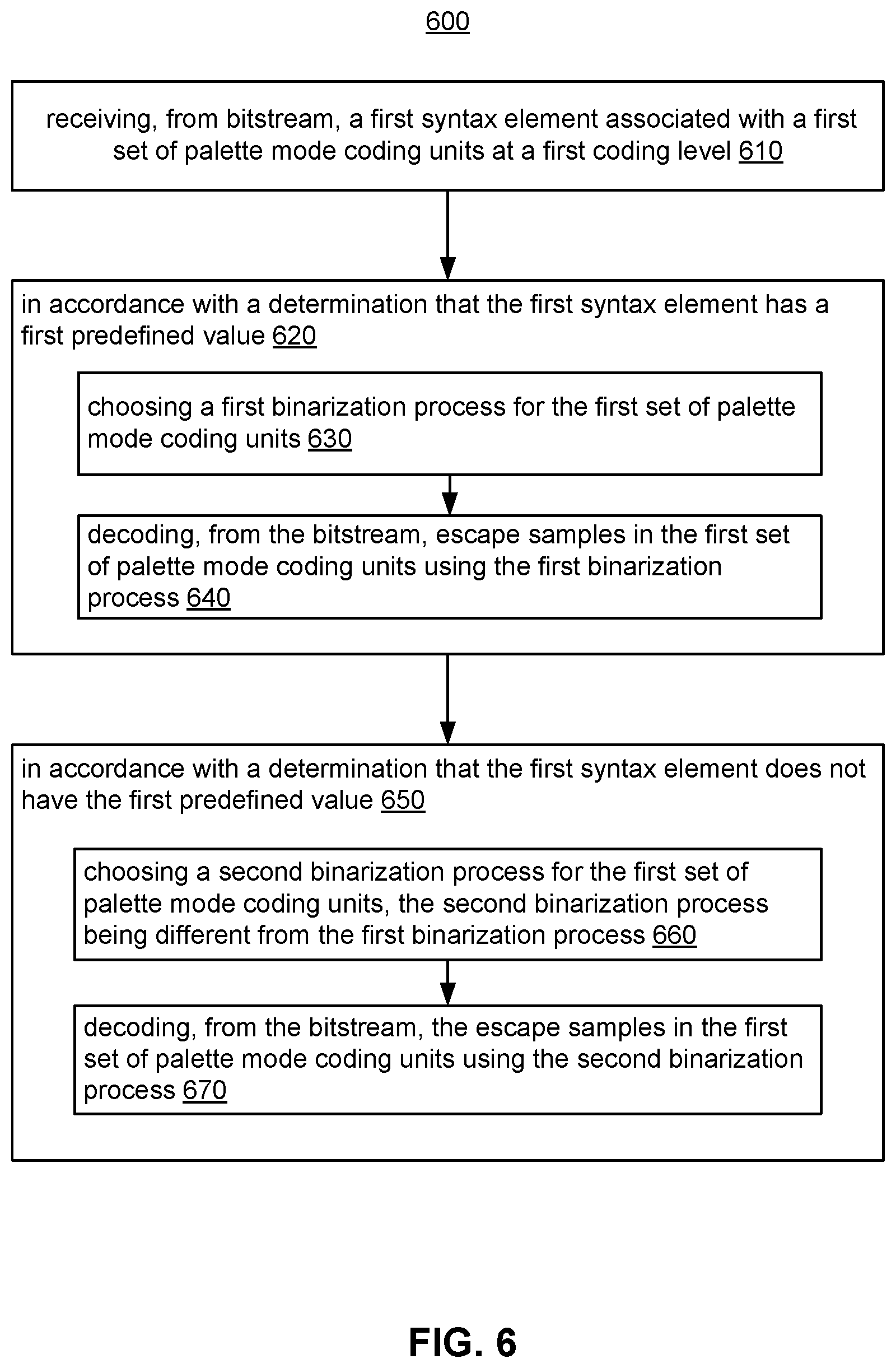Patent US12184866 Figure 12 – Methods and apparatus of video coding using palette mode