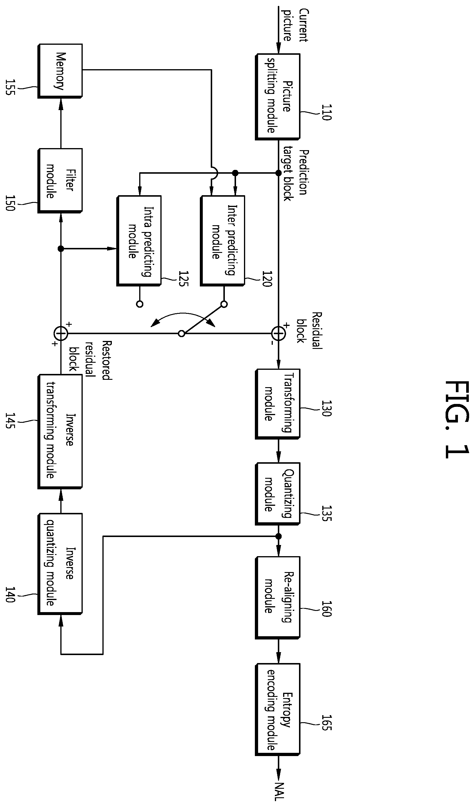 Patent US12184867 Figure 1 – Intra prediction mode encoding/decoding method and apparatus