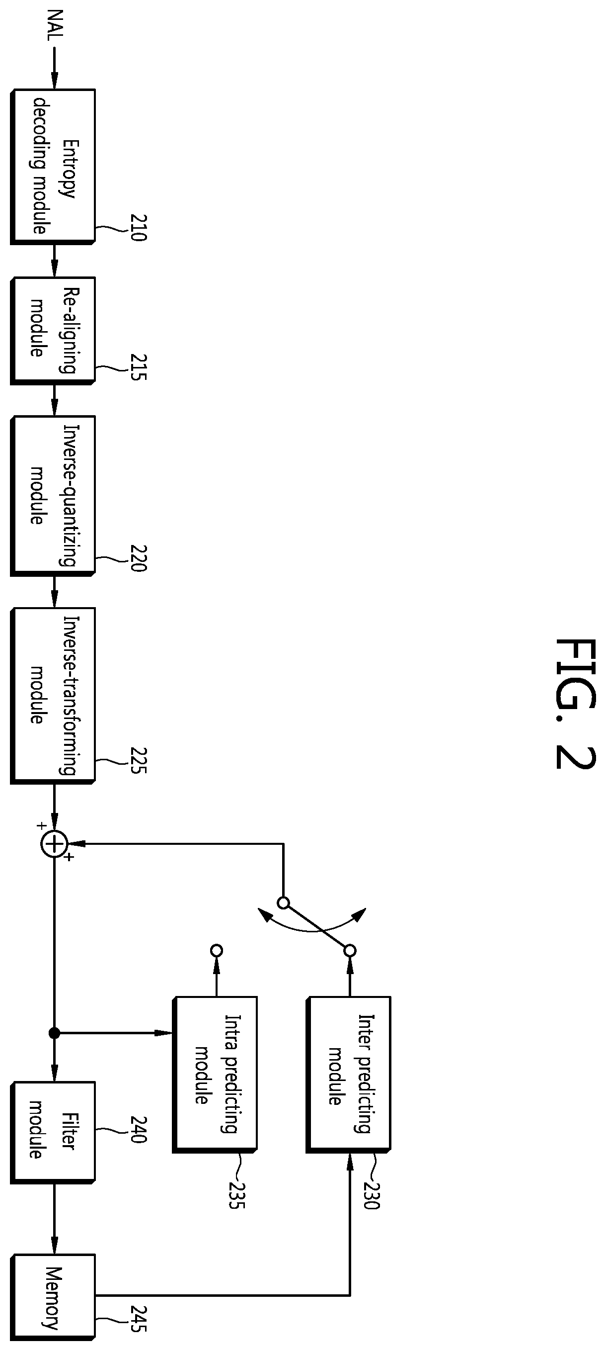 Patent US12184867 Figure 2 – Intra prediction mode encoding/decoding method and apparatus