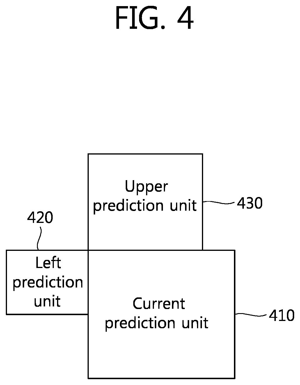 Patent US12184867 Figure 4 – Intra prediction mode encoding/decoding method and apparatus
