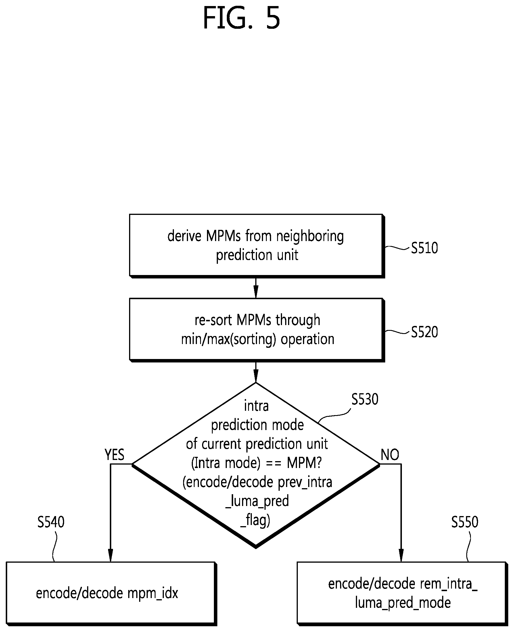 Patent US12184867 Figure 5 – Intra prediction mode encoding/decoding method and apparatus