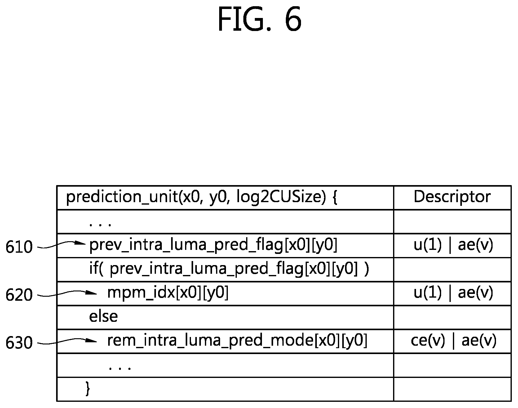 Patent US12184867 Figure 6 – Intra prediction mode encoding/decoding method and apparatus