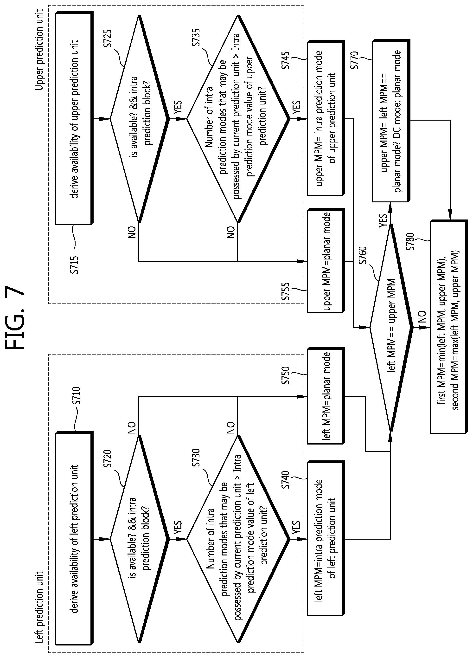 Patent US12184867 Figure 7 – Intra prediction mode encoding/decoding method and apparatus