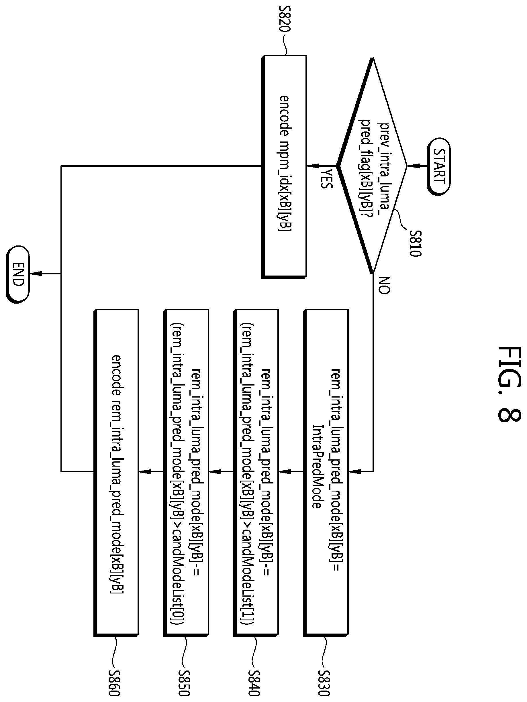 Patent US12184867 Figure 8 – Intra prediction mode encoding/decoding method and apparatus