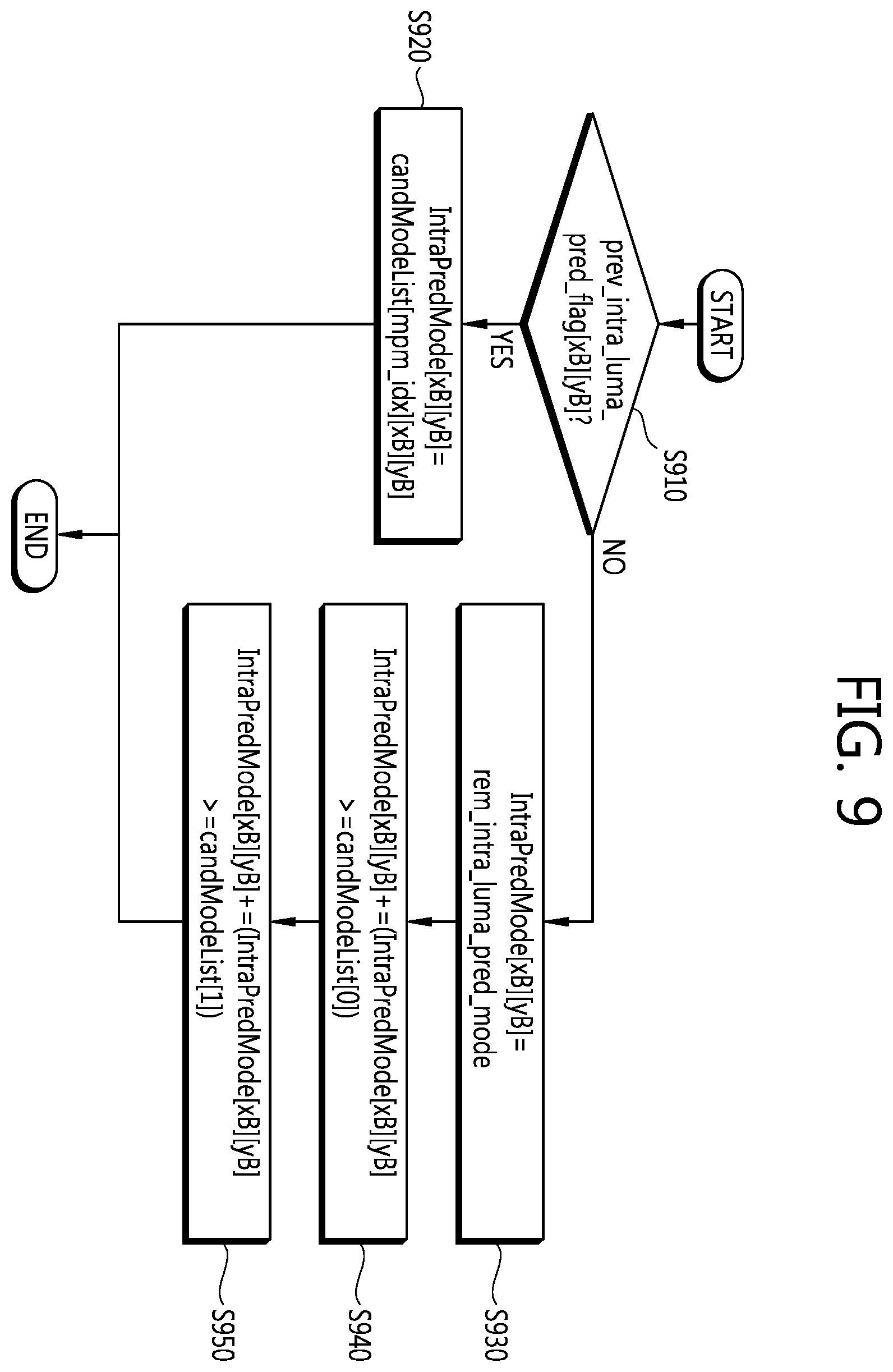 Patent US12184867 Figure 9 – Intra prediction mode encoding/decoding method and apparatus