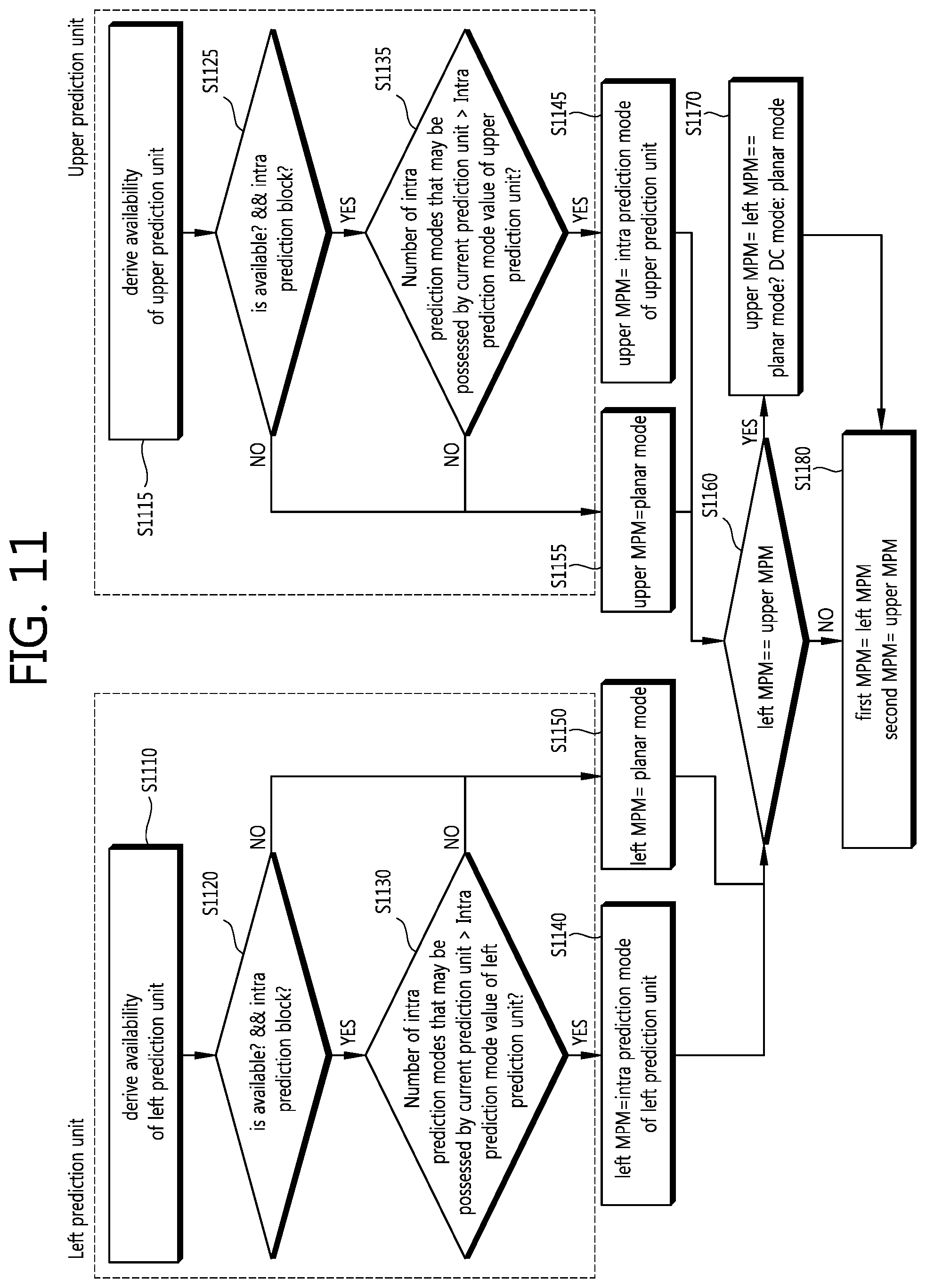 Patent US12184867 Figure 11 – Intra prediction mode encoding/decoding method and apparatus