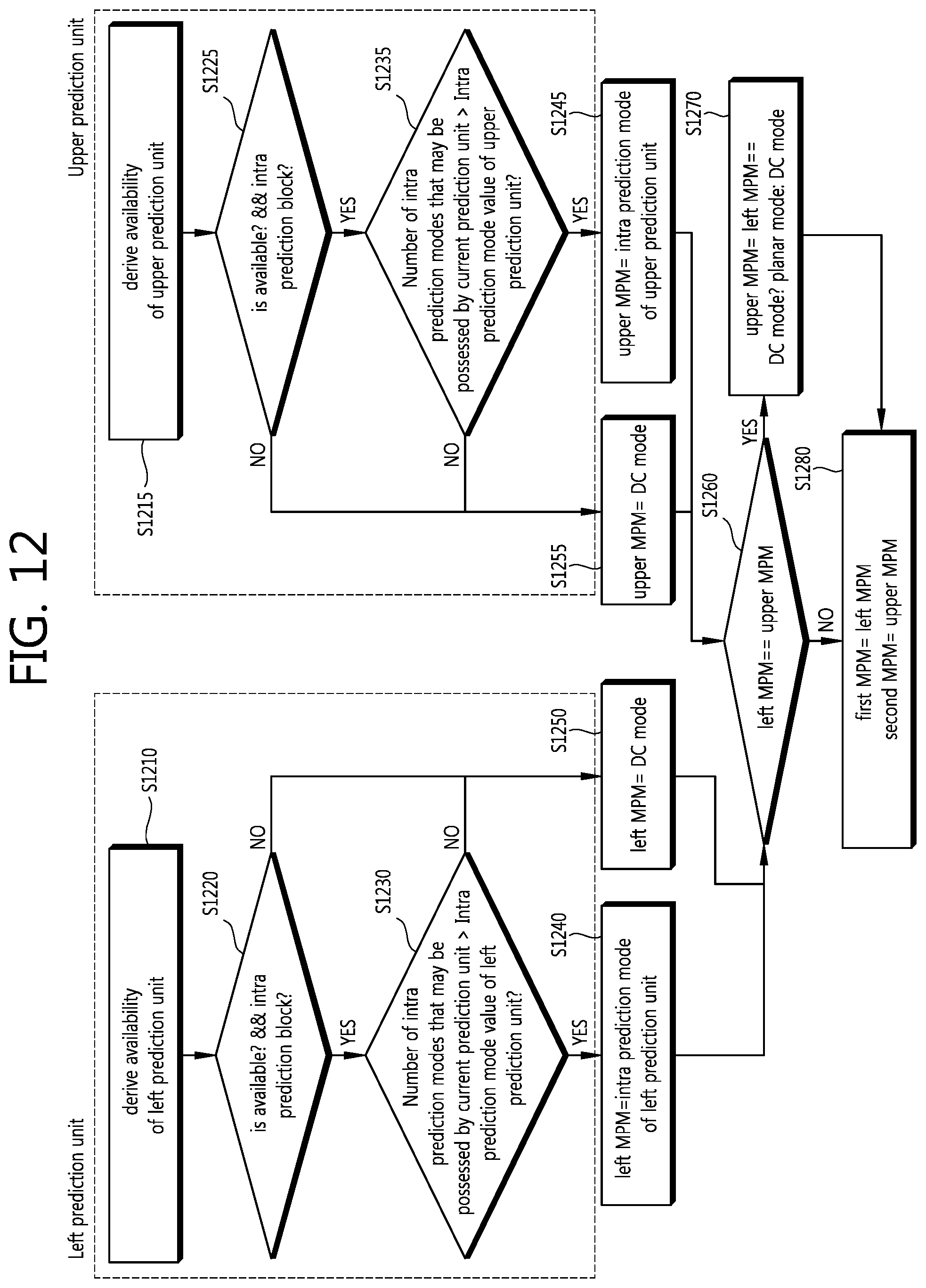 Patent US12184867 Figure 12 – Intra prediction mode encoding/decoding method and apparatus