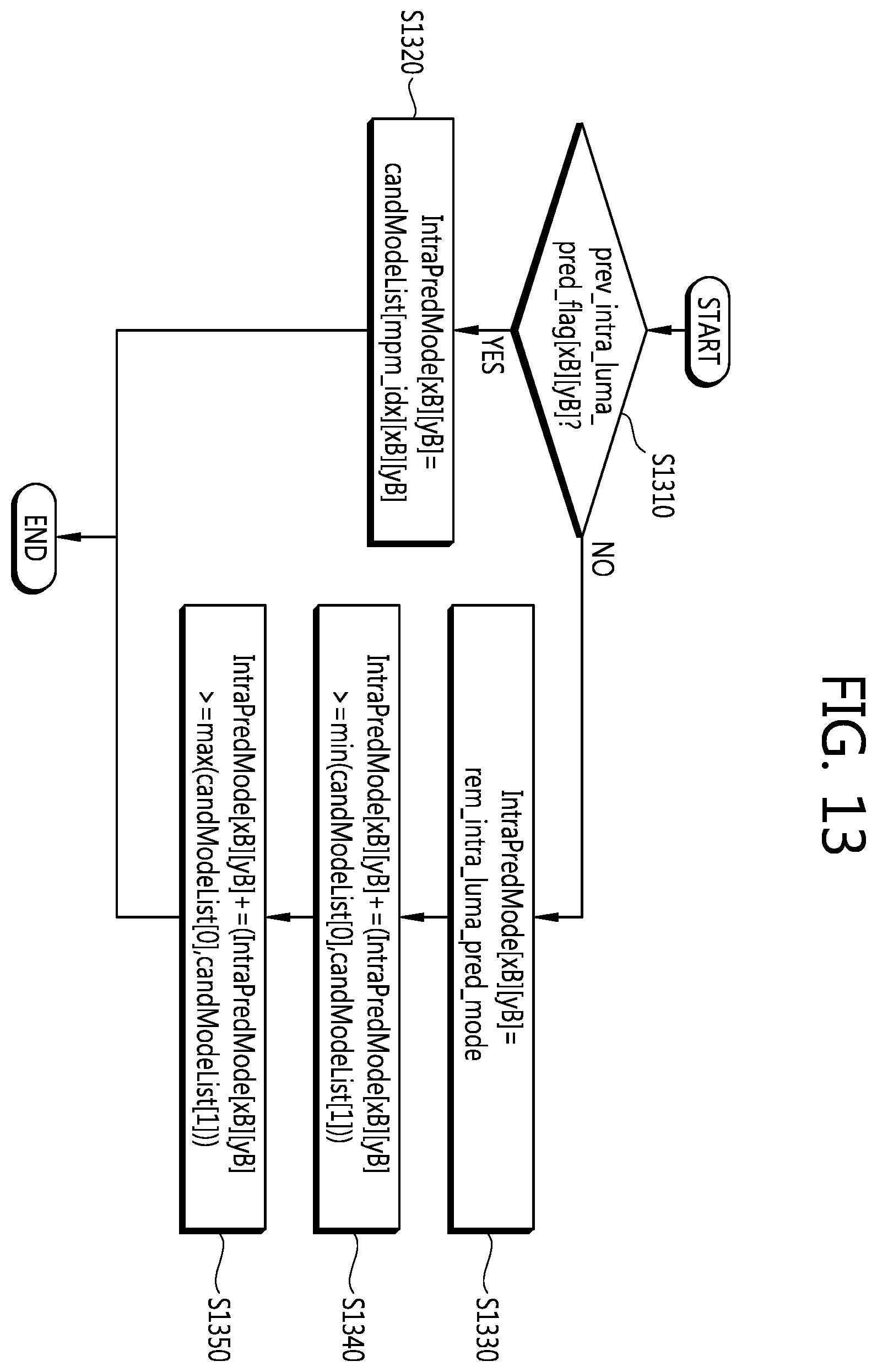 Patent US12184867 Figure 13 – Intra prediction mode encoding/decoding method and apparatus