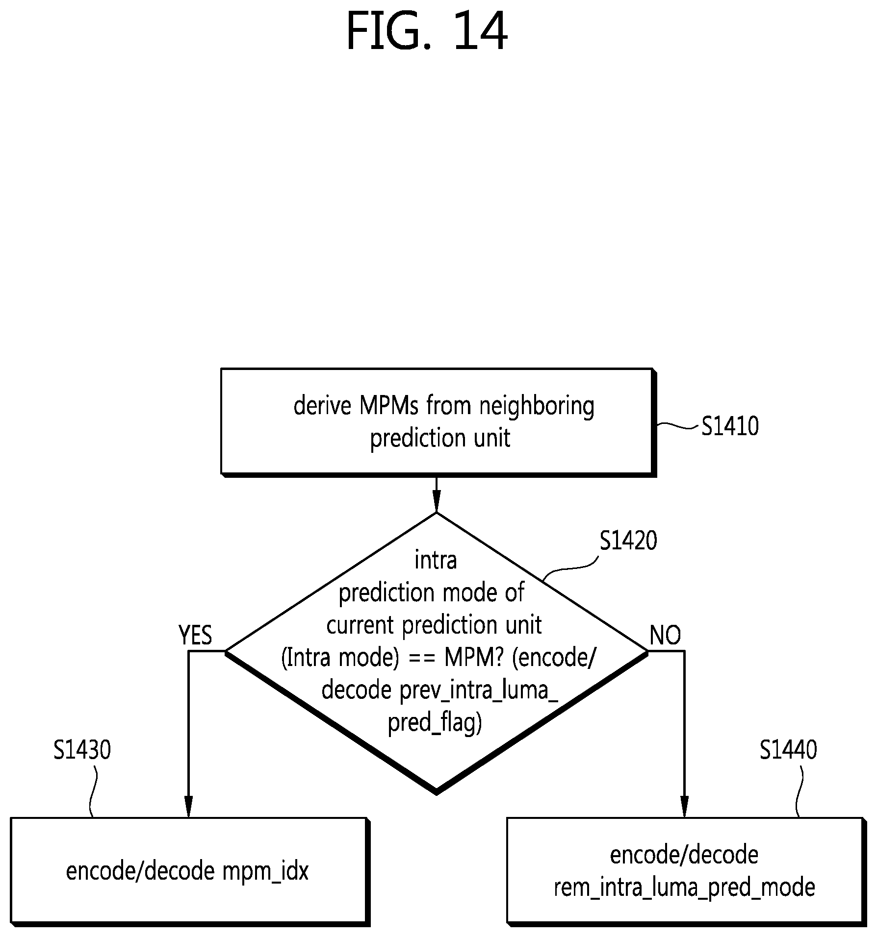 Patent US12184867 Figure 14 – Intra prediction mode encoding/decoding method and apparatus