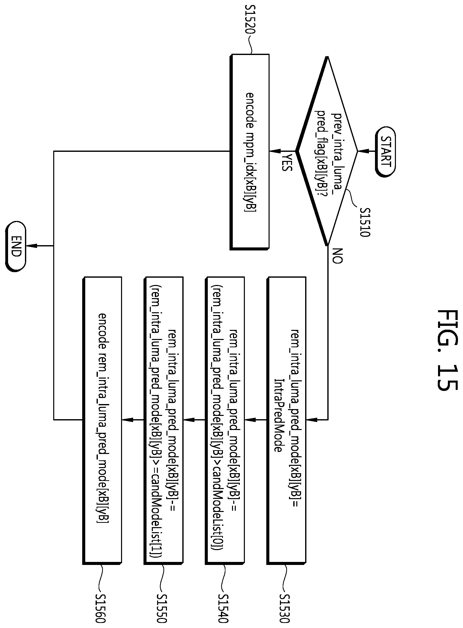 Patent US12184867 Figure 15 – Intra prediction mode encoding/decoding method and apparatus