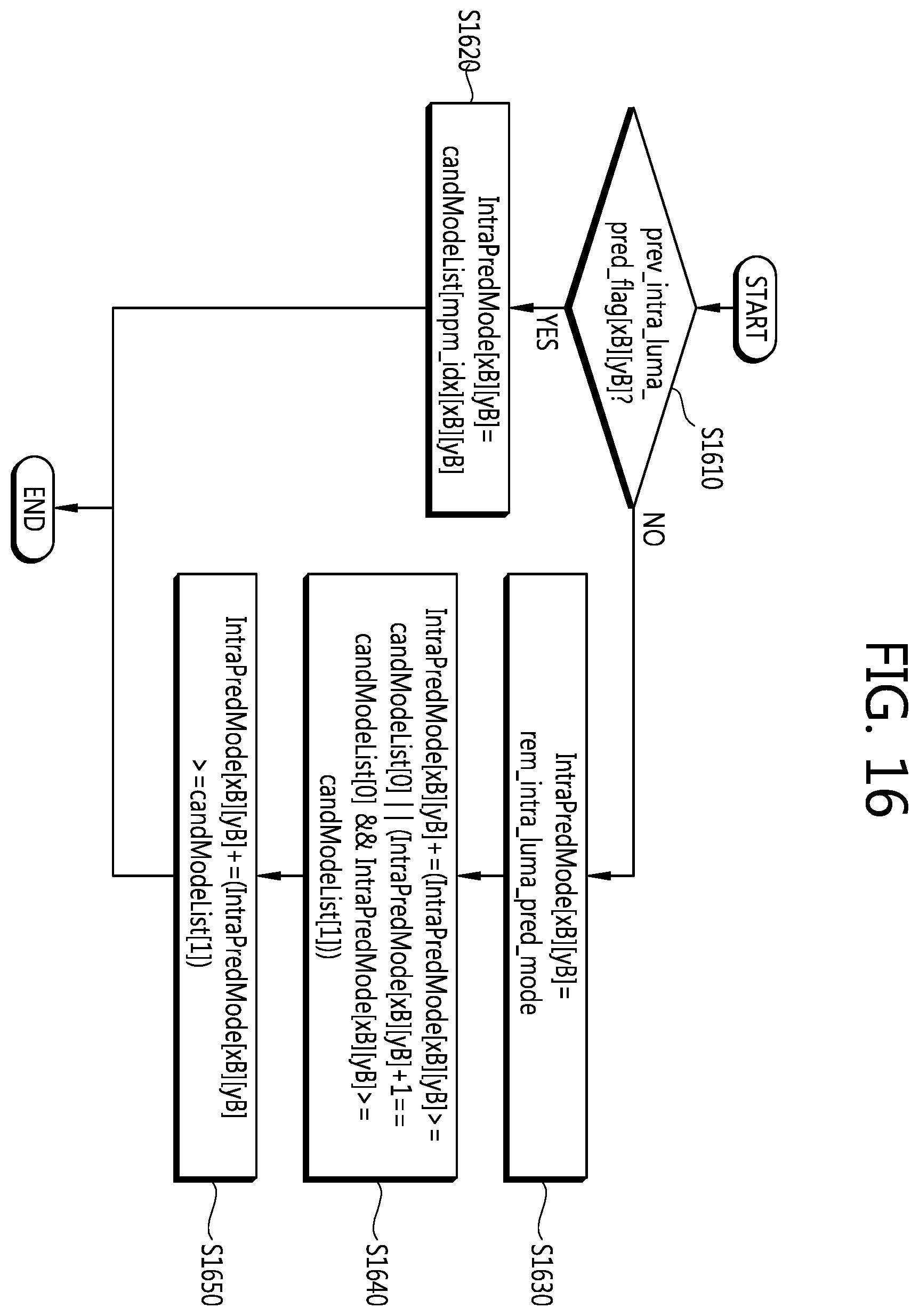 Patent US12184867 Figure 16 – Intra prediction mode encoding/decoding method and apparatus