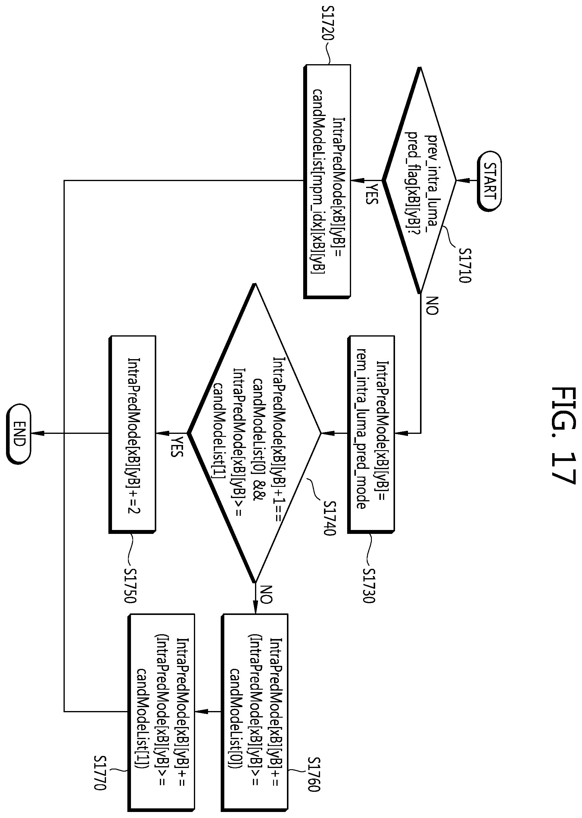 Patent US12184867 Figure 17 – Intra prediction mode encoding/decoding method and apparatus
