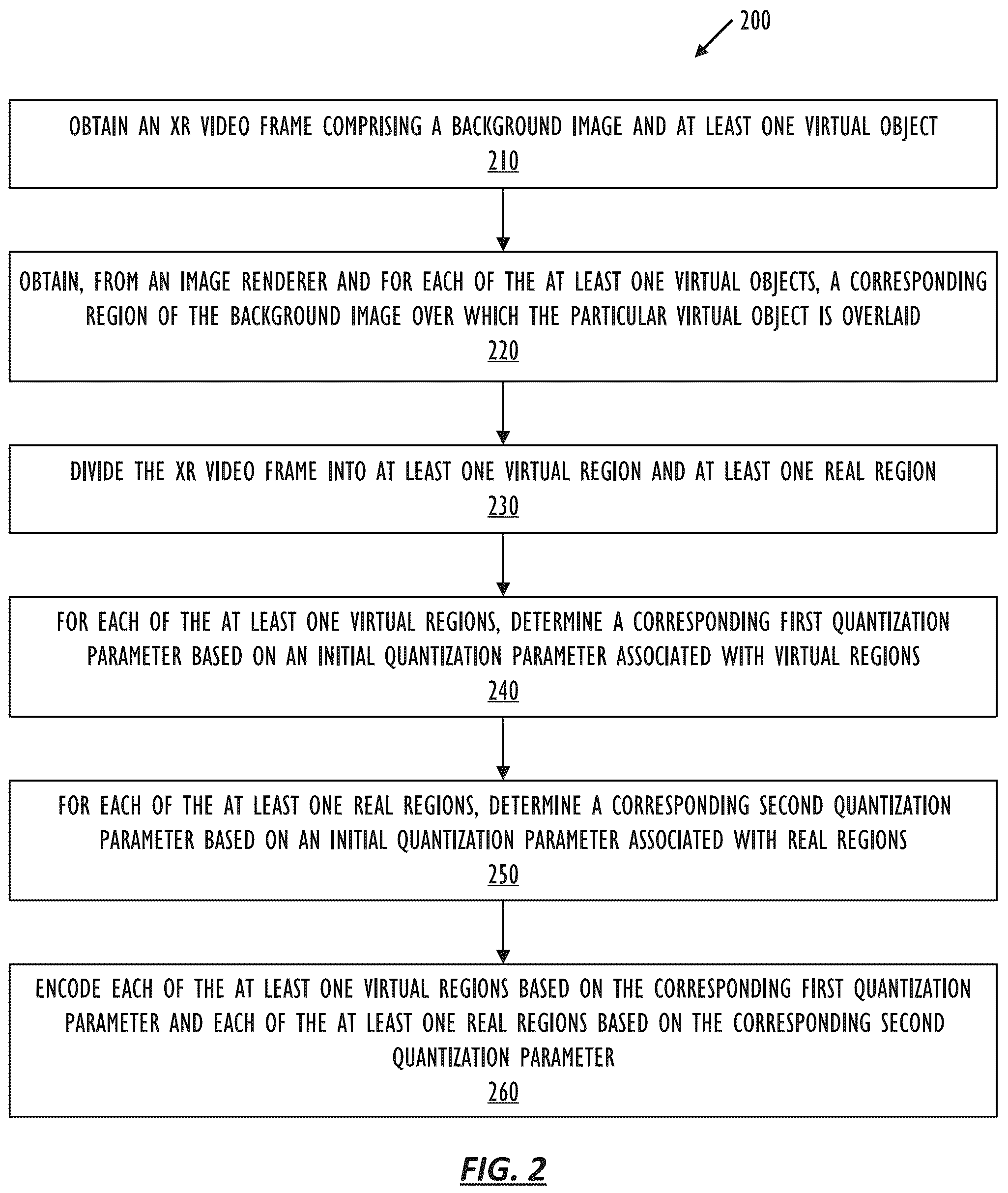 Patent US12184869 Figure 2 – Adaptive quantization matrix for extended reality video encoding