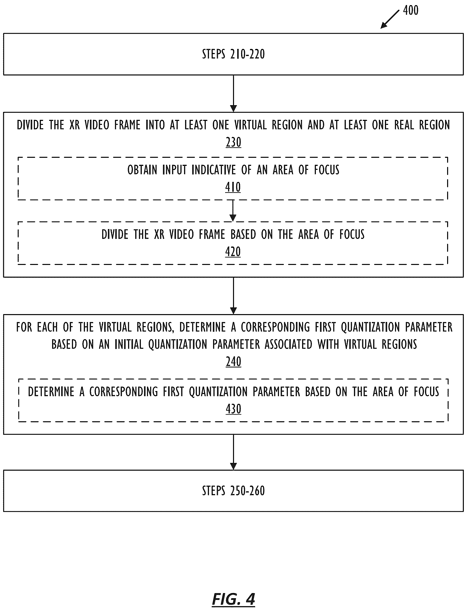 Patent US12184869 Figure 4 – Adaptive quantization matrix for extended reality video encoding