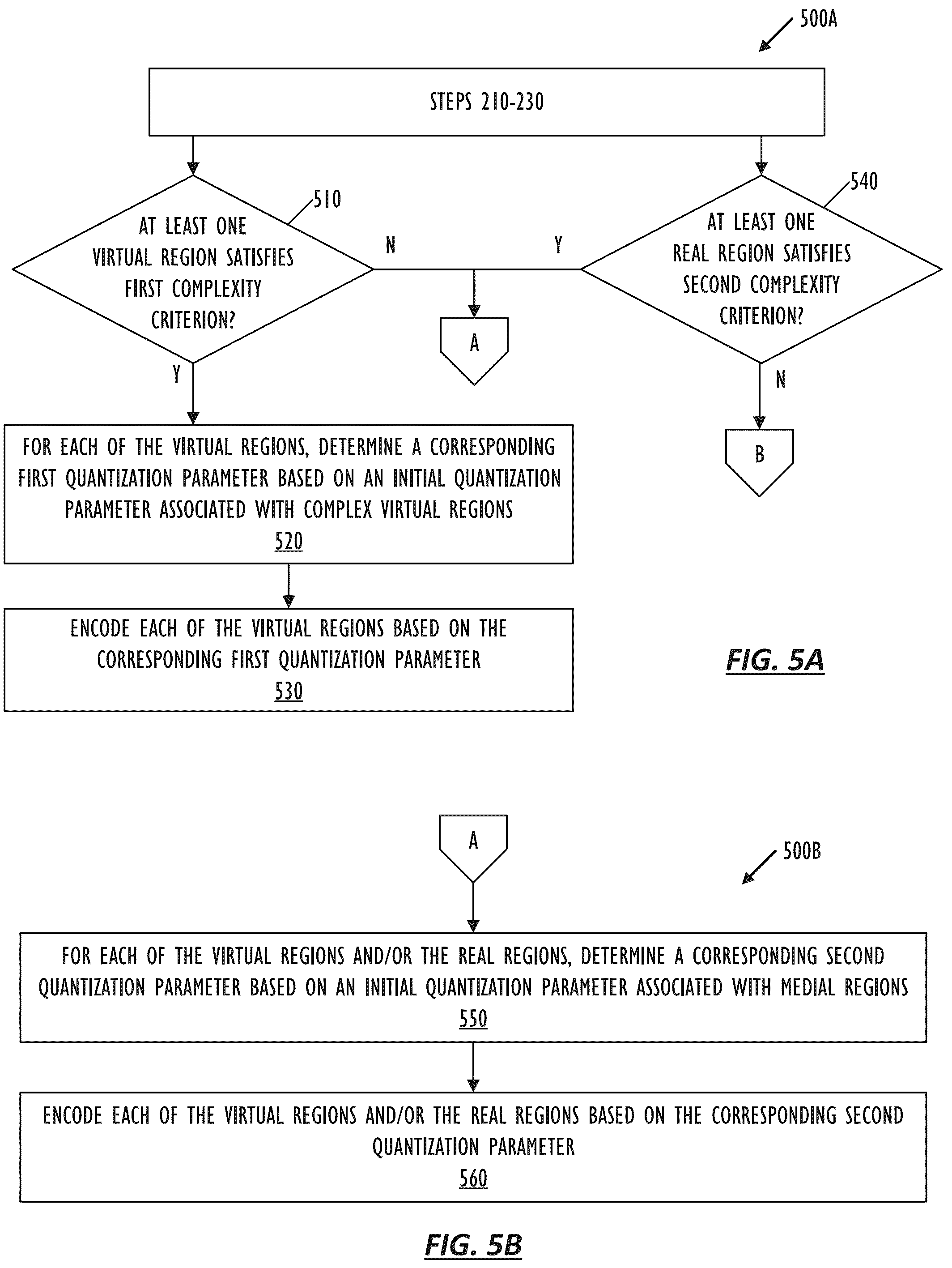 Patent US12184869 Figure 5 – Adaptive quantization matrix for extended reality video encoding
