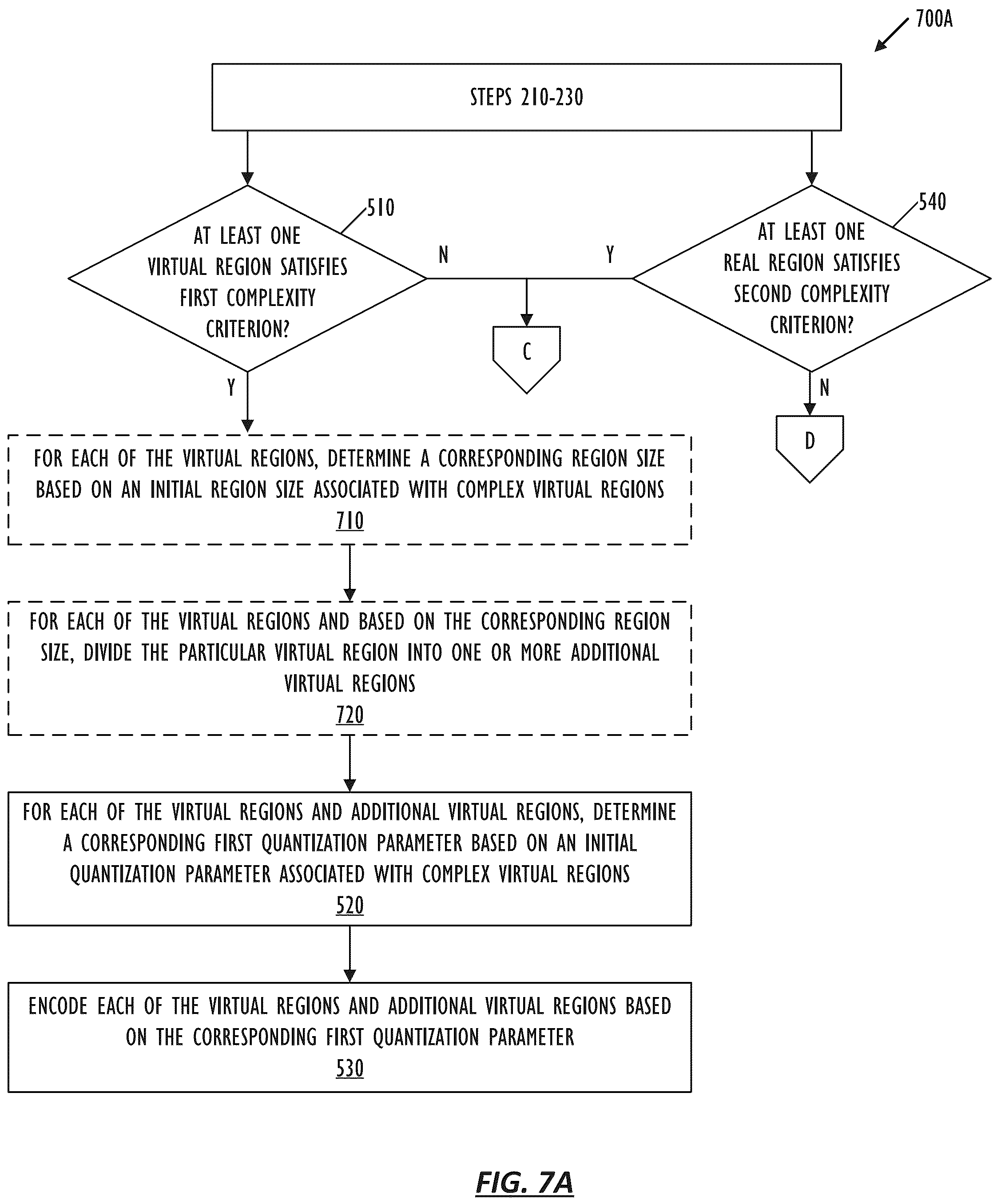 Patent US12184869 Figure 8 – Adaptive quantization matrix for extended reality video encoding