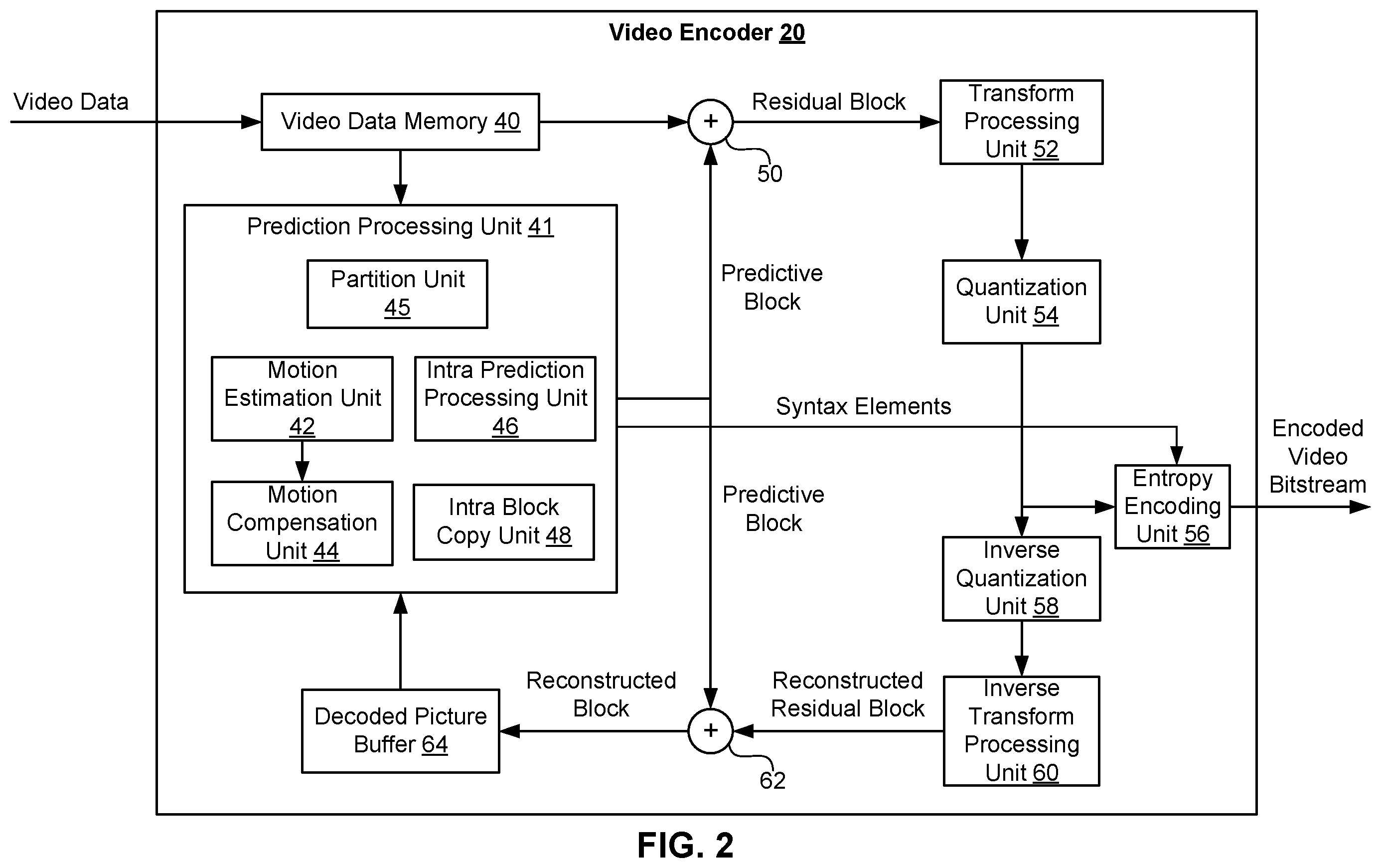 Patent US12184870 Figure 2 – Methods and apparatus of segment-based video coding using palette mode