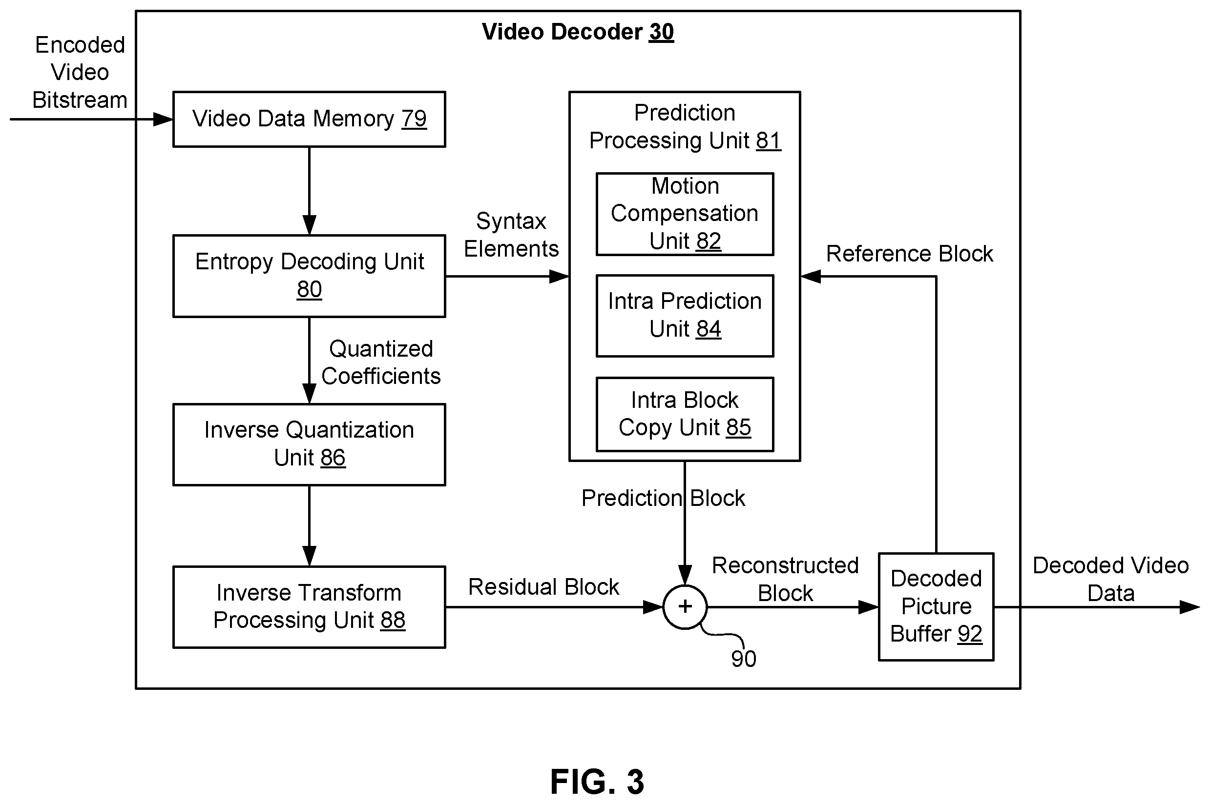 Patent US12184870 Figure 3 – Methods and apparatus of segment-based video coding using palette mode