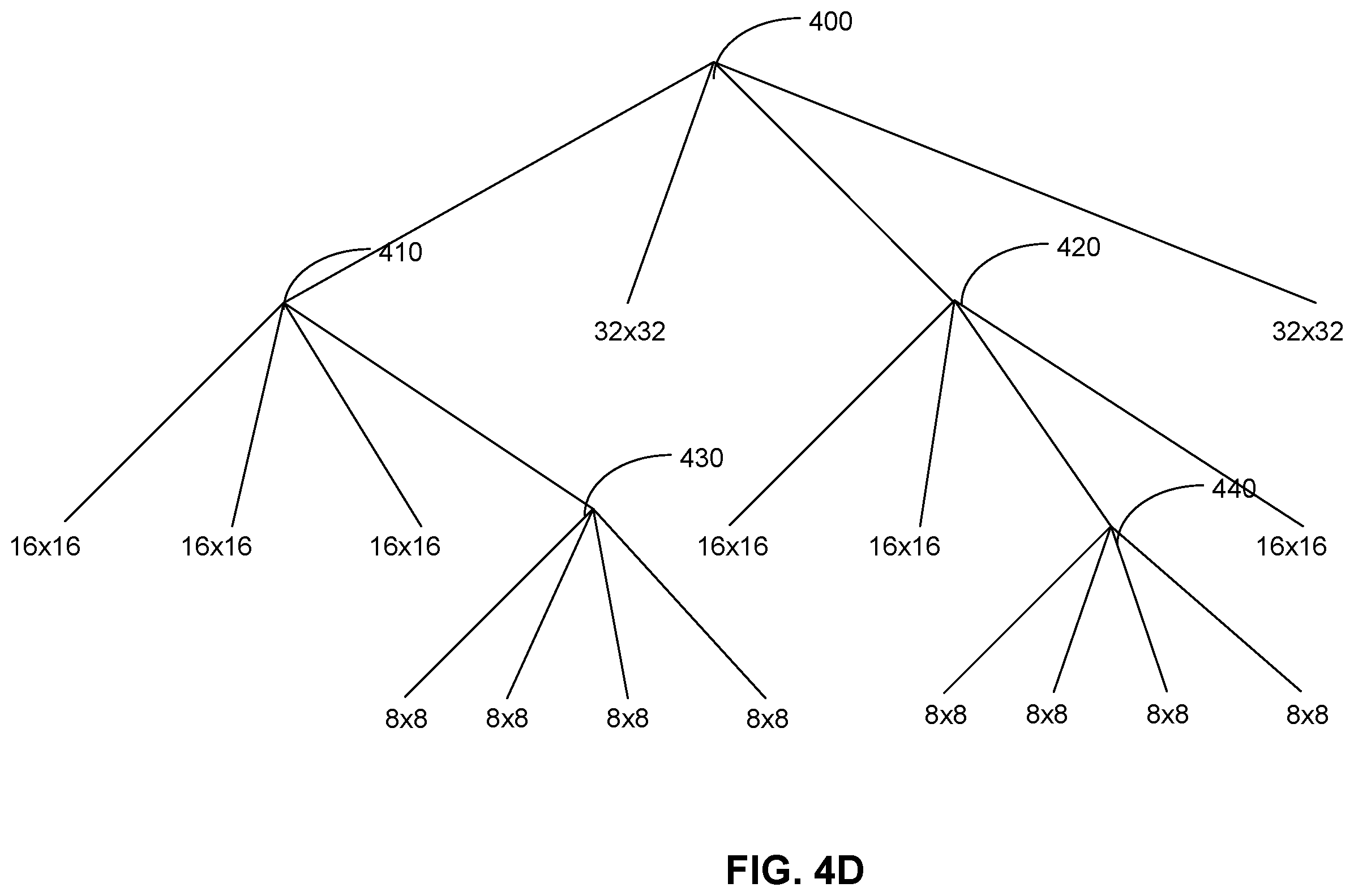 Patent US12184870 Figure 6 – Methods and apparatus of segment-based video coding using palette mode
