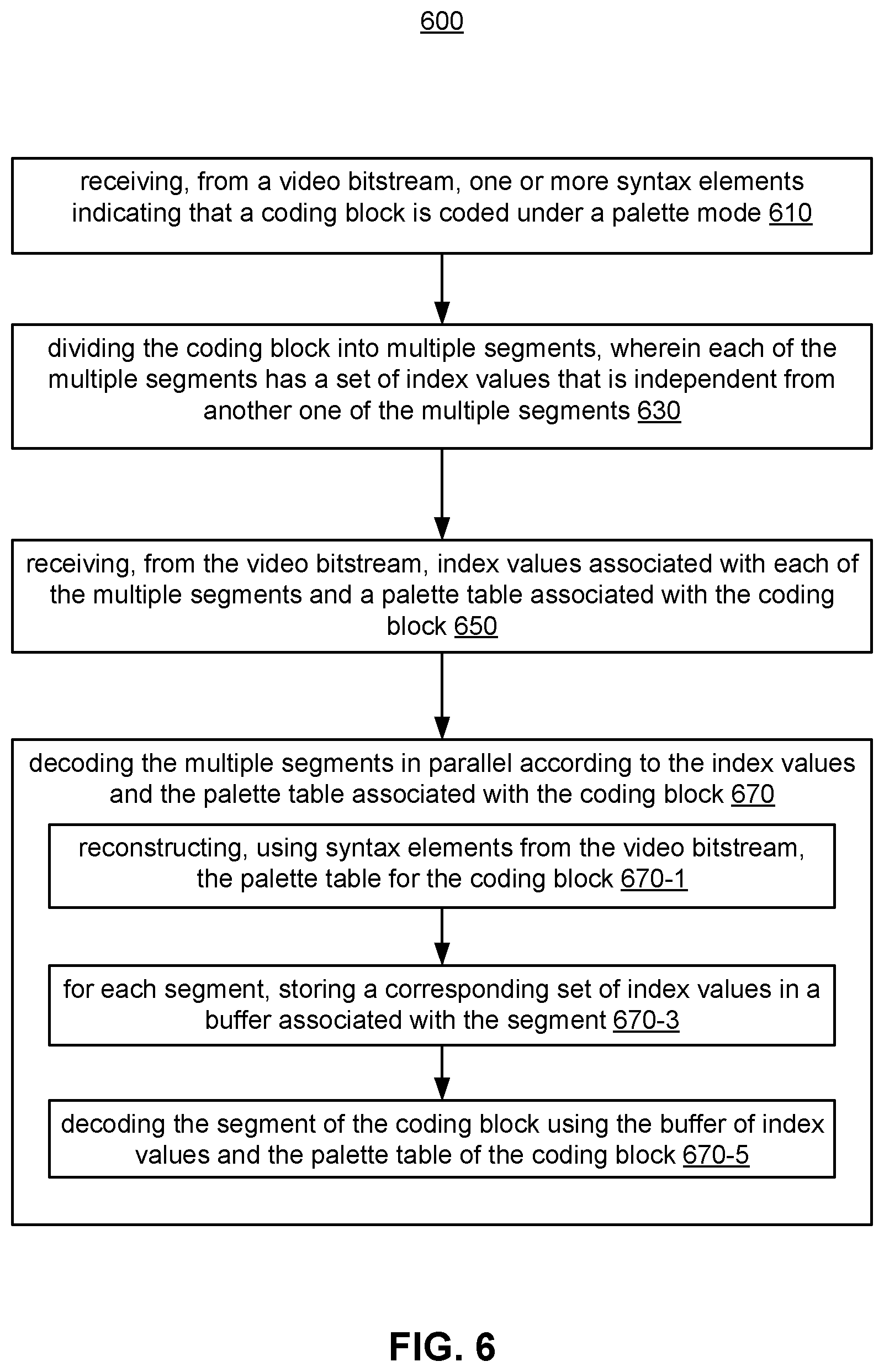 Patent US12184870 Figure 10 – Methods and apparatus of segment-based video coding using palette mode