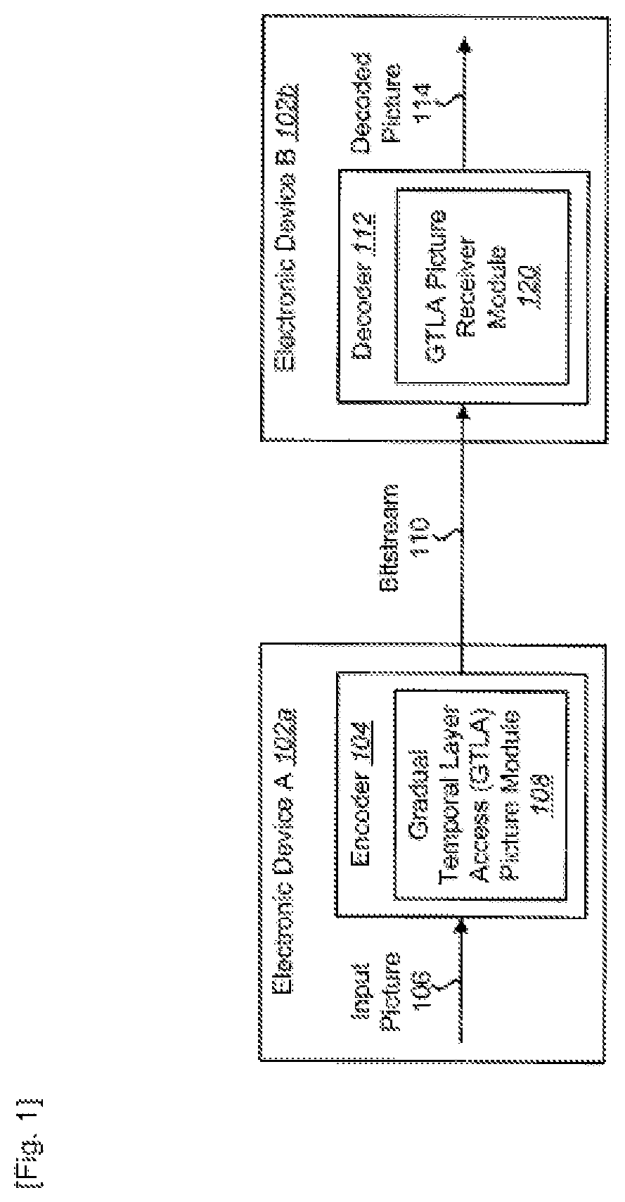 Patent US12184874 Figure 1 – Method for signaling a gradual temporal layer access picture