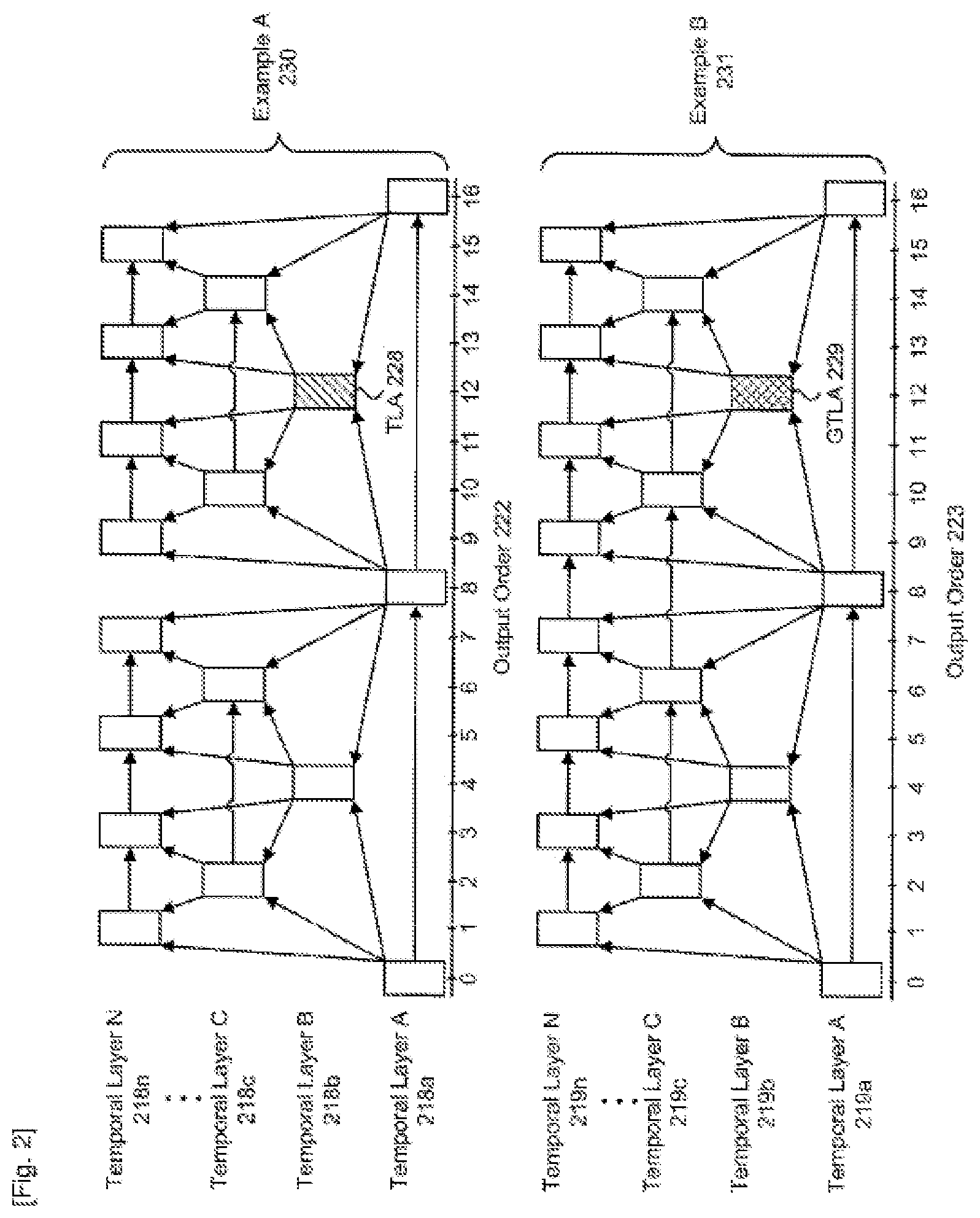 Patent US12184874 Figure 2 – Method for signaling a gradual temporal layer access picture