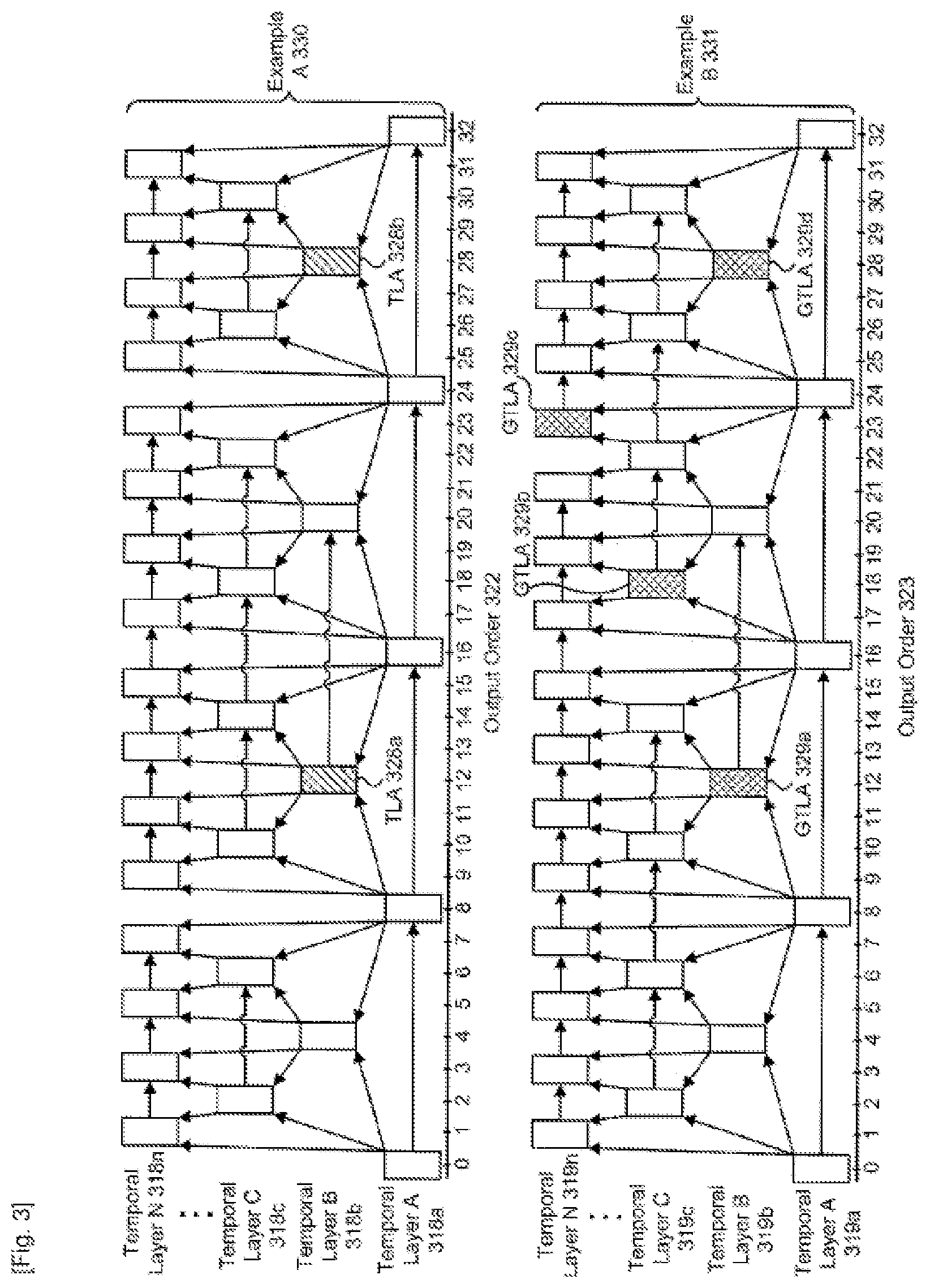 Patent US12184874 Figure 3 – Method for signaling a gradual temporal layer access picture