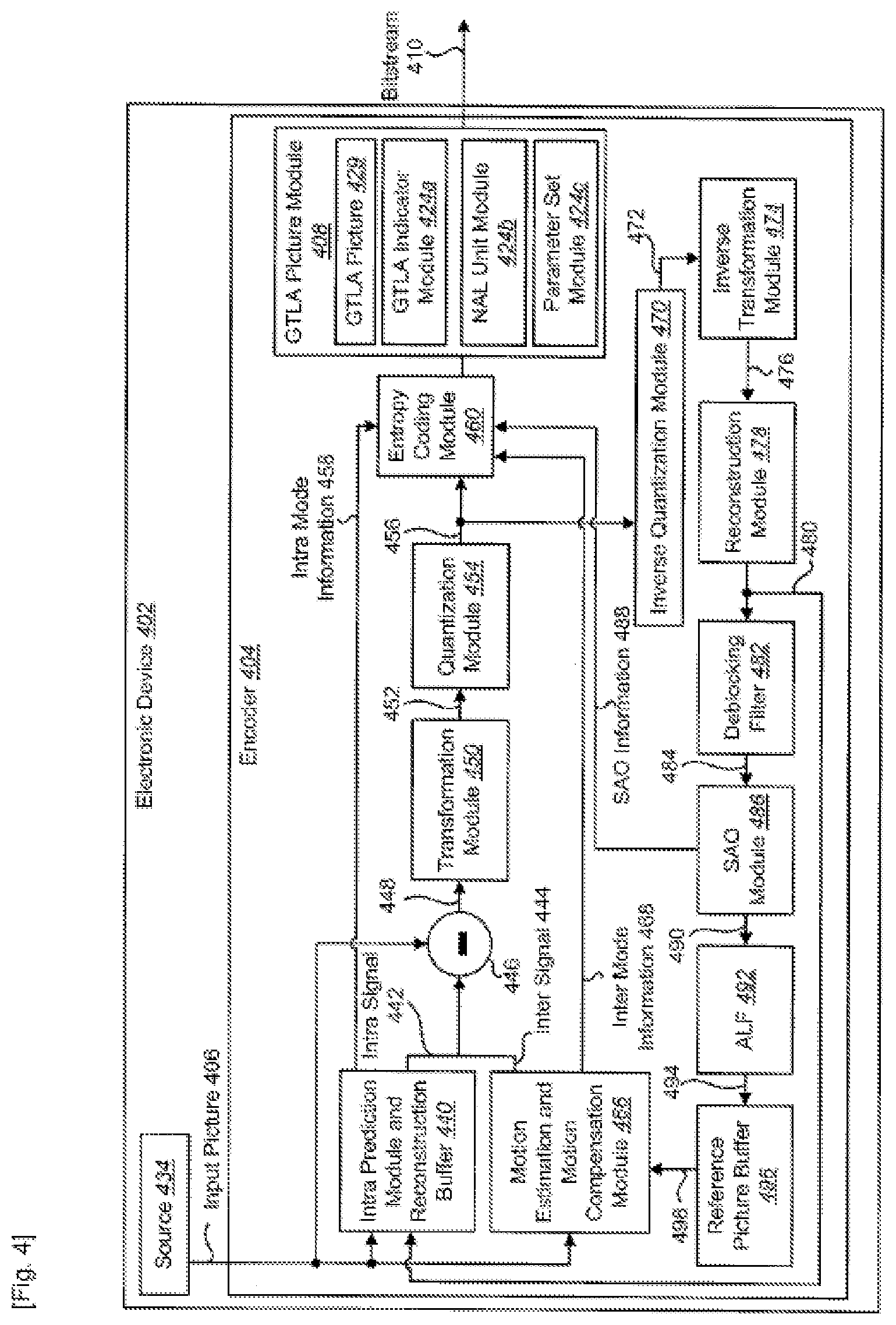 Patent US12184874 Figure 4 – Method for signaling a gradual temporal layer access picture