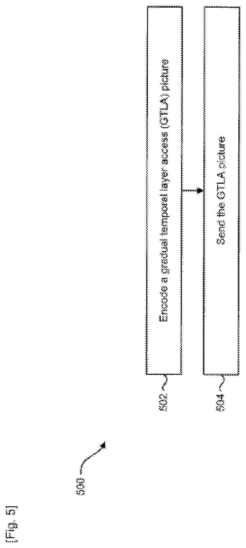 Patent US12184874 Figure 5 – Method for signaling a gradual temporal layer access picture