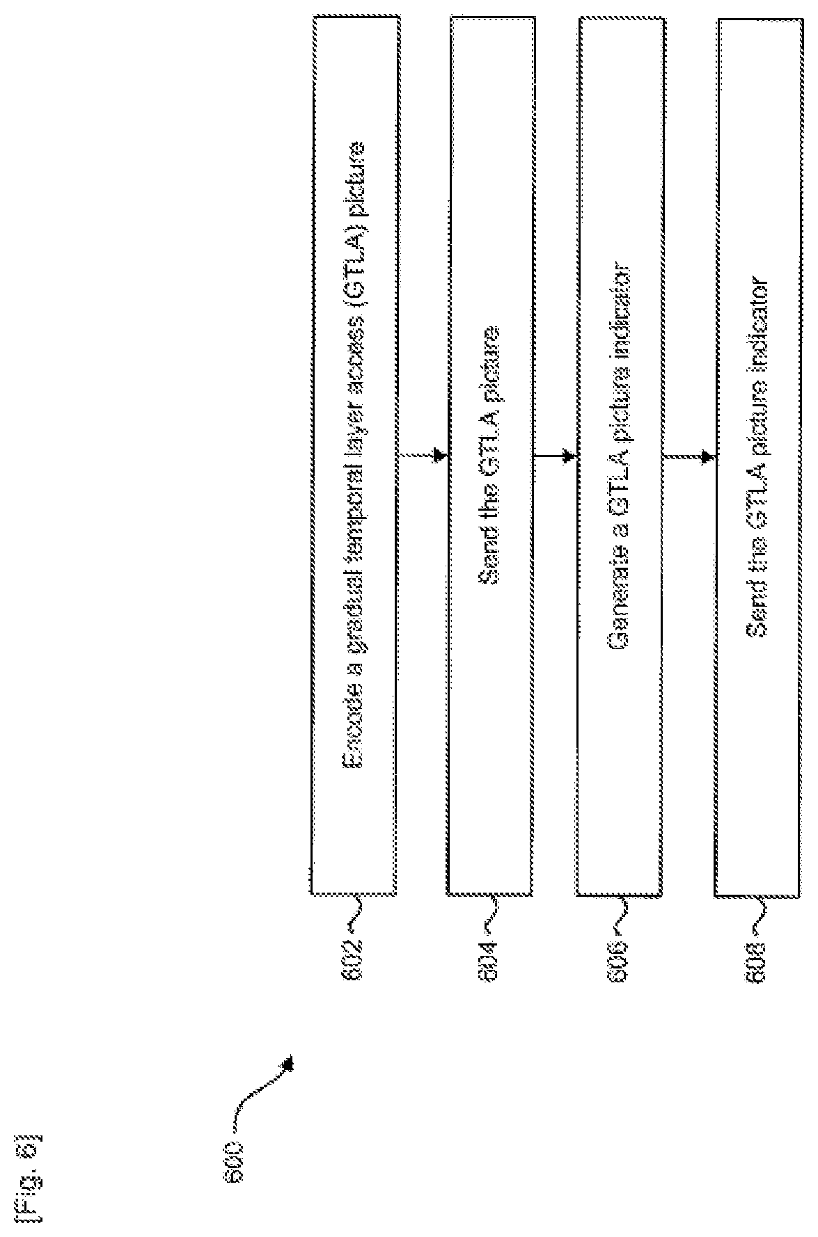 Patent US12184874 Figure 6 – Method for signaling a gradual temporal layer access picture
