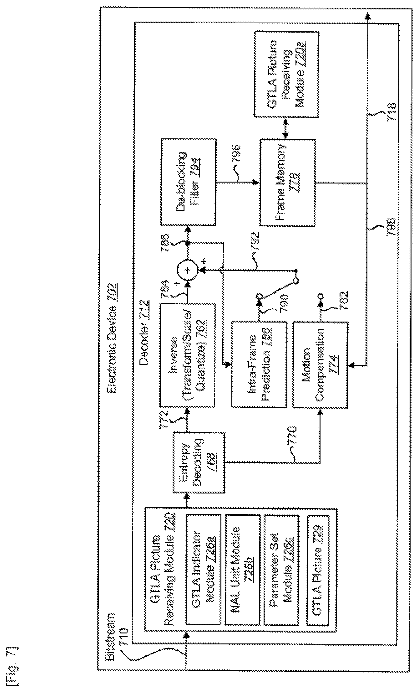 Patent US12184874 Figure 7 – Method for signaling a gradual temporal layer access picture