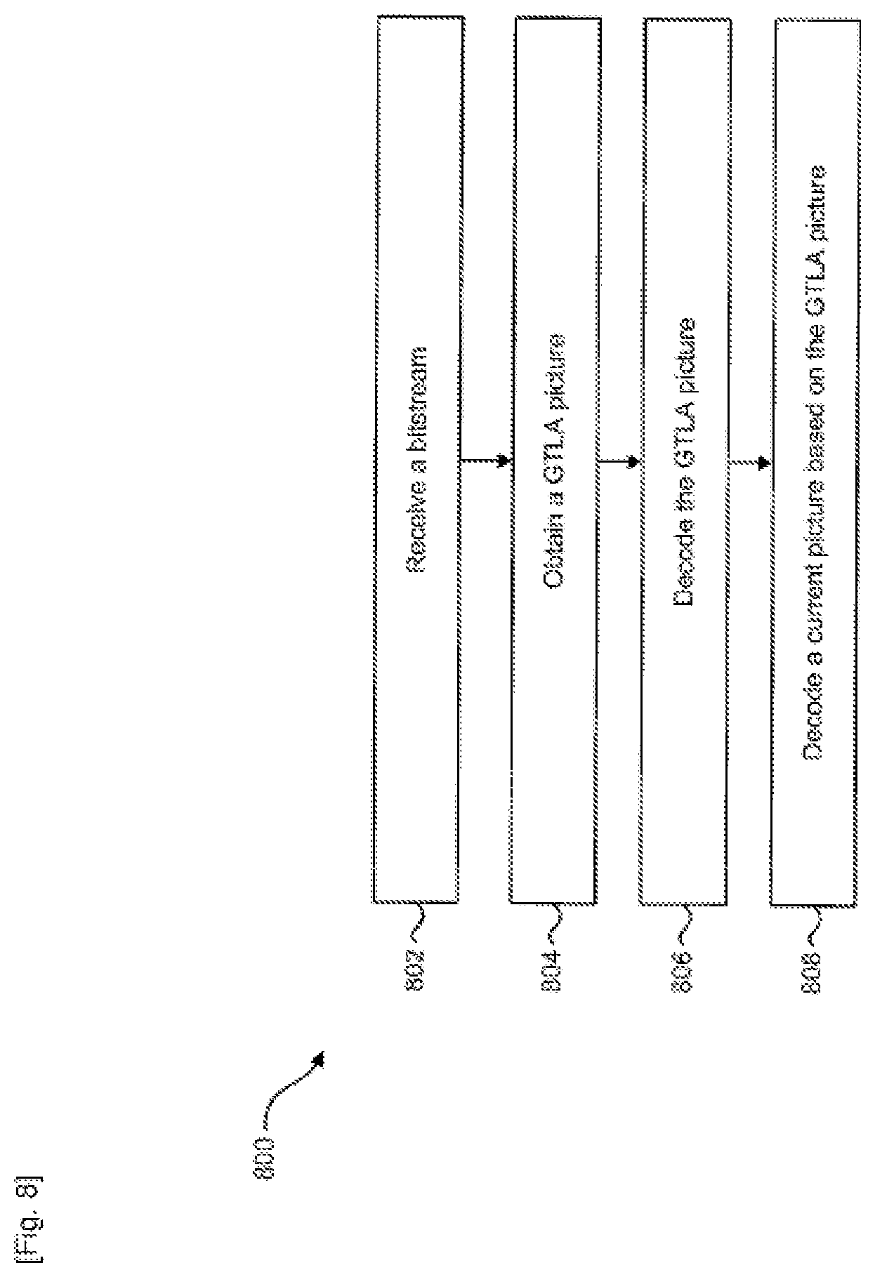 Patent US12184874 Figure 8 – Method for signaling a gradual temporal layer access picture