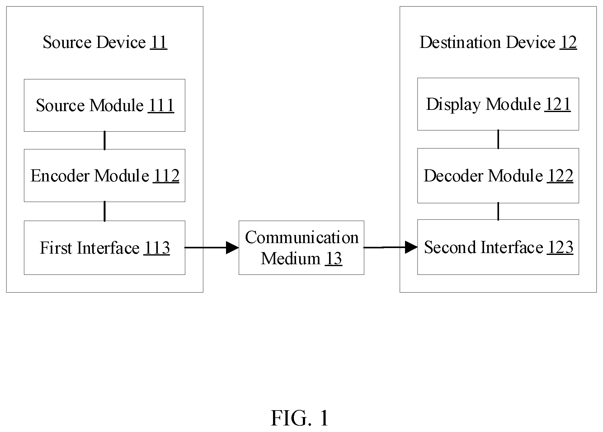 Patent US12184875 — Non-transitory computer-readable medium for selecting a prediction mode based on a line index — Figure 1