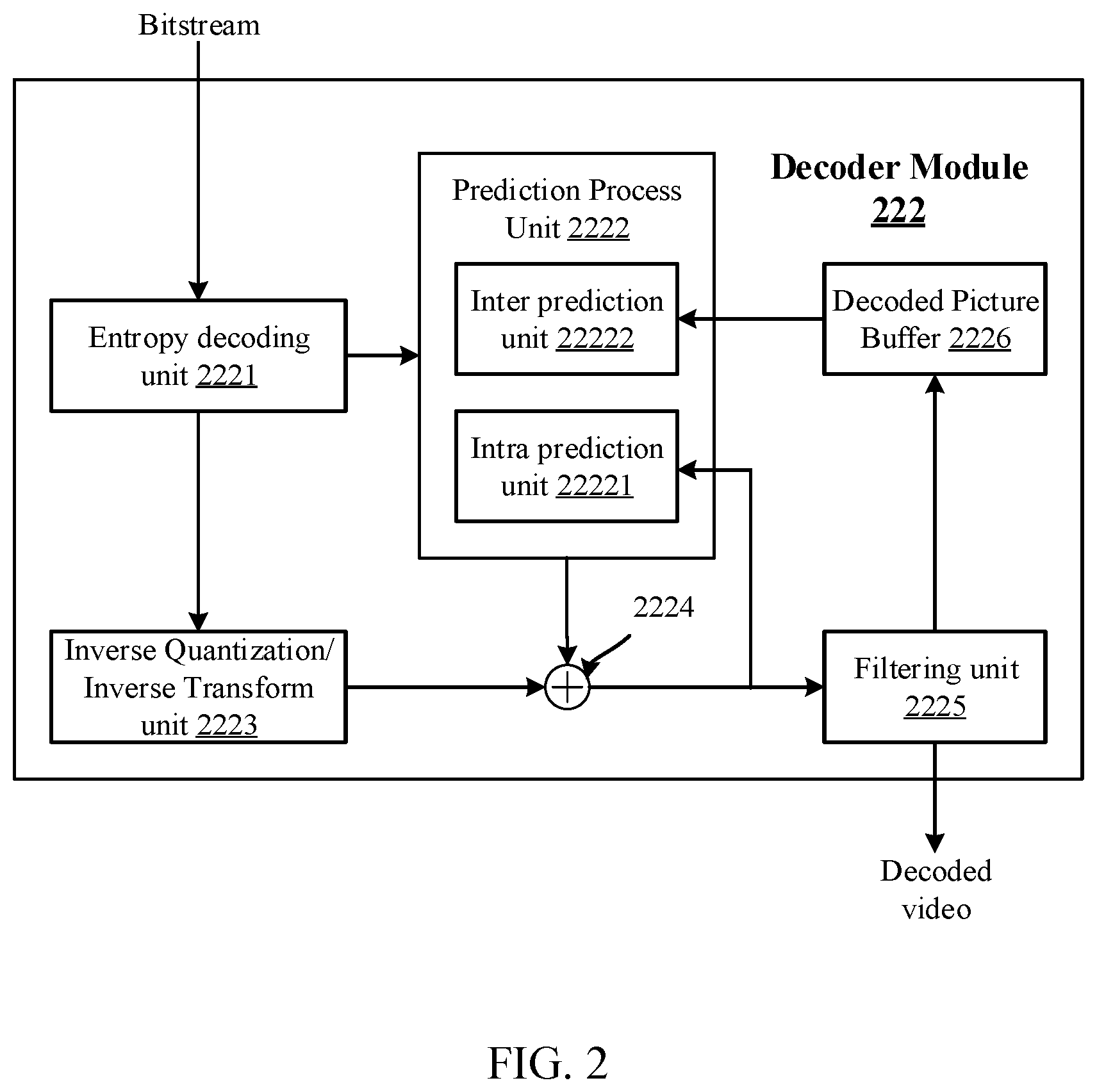 Patent US12184875 Figure 2 – Non-transitory computer-readable medium for selecting a prediction mode based on a line index