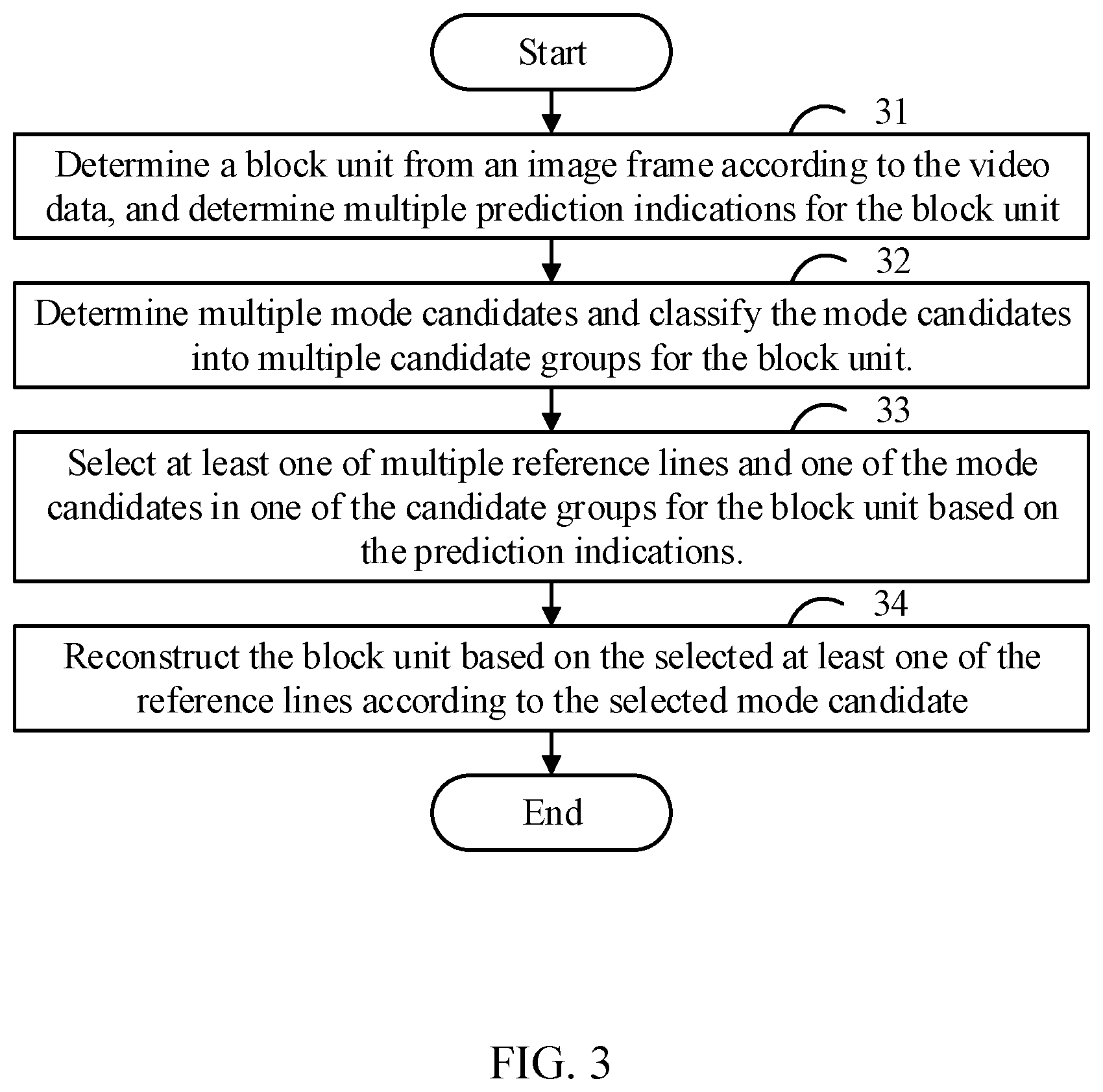 Patent US12184875 Figure 3 – Non-transitory computer-readable medium for selecting a prediction mode based on a line index