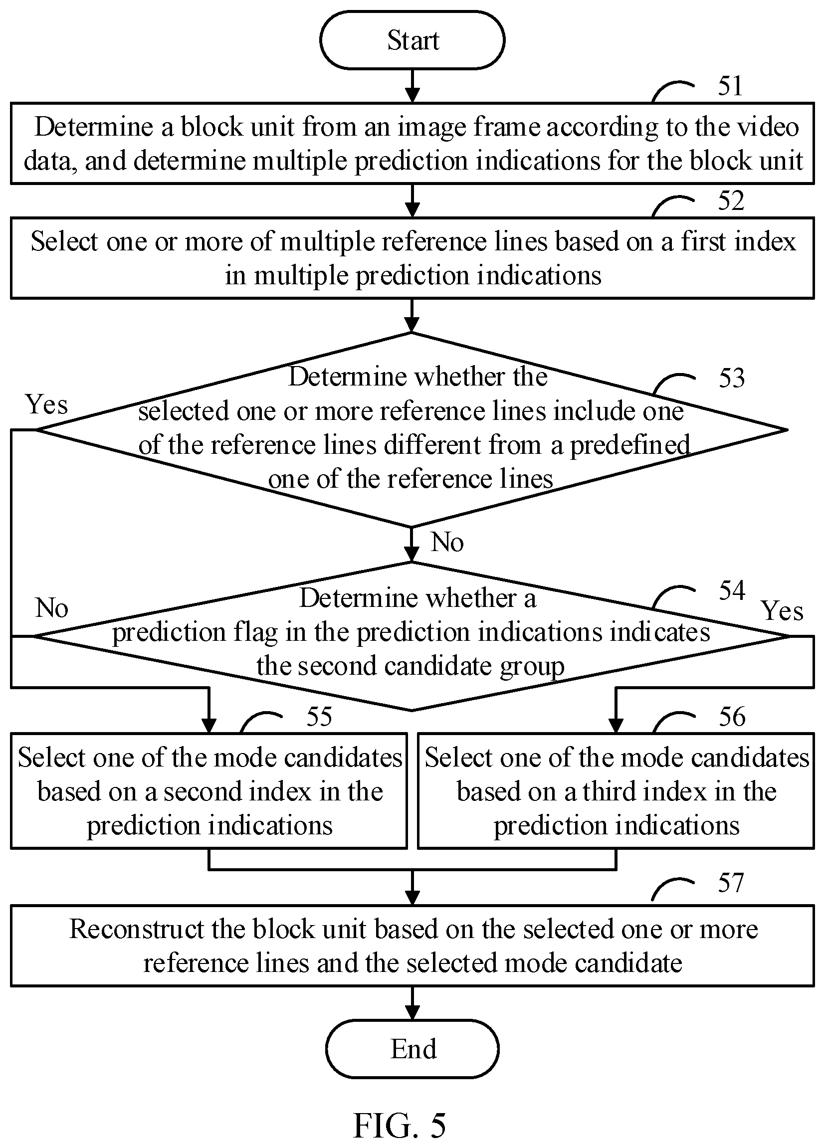 Patent US12184875 Figure 5 – Non-transitory computer-readable medium for selecting a prediction mode based on a line index