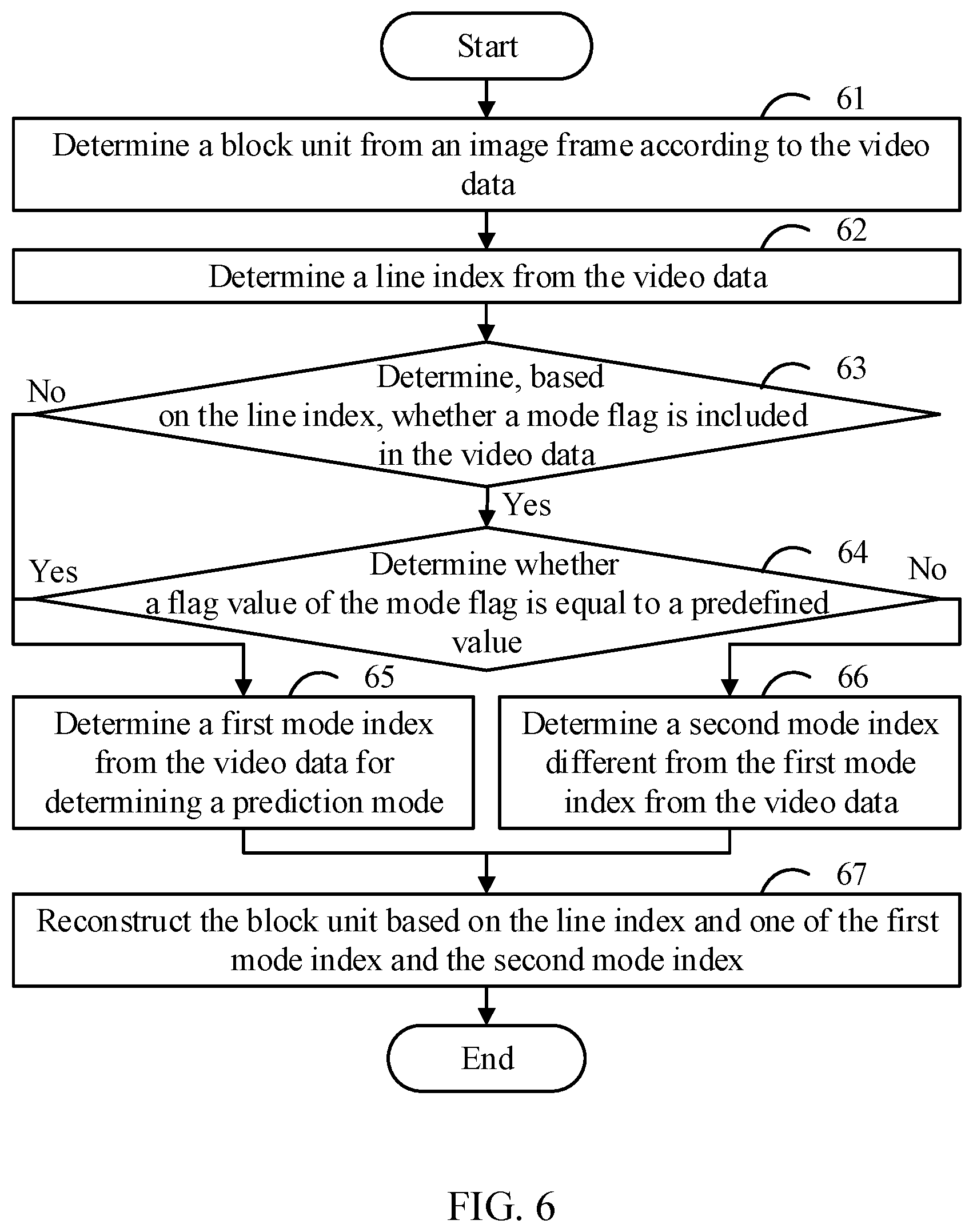 Patent US12184875 Figure 6 – Non-transitory computer-readable medium for selecting a prediction mode based on a line index