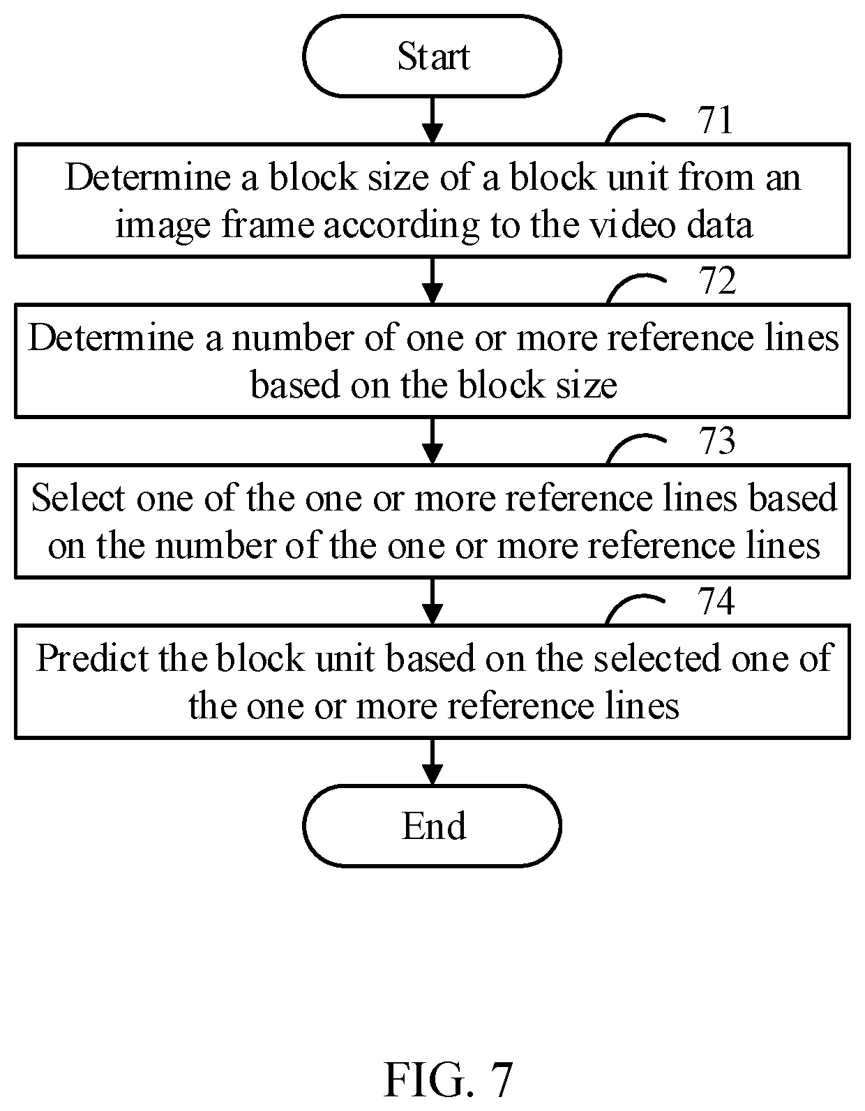 Patent US12184875 Figure 7 – Non-transitory computer-readable medium for selecting a prediction mode based on a line index