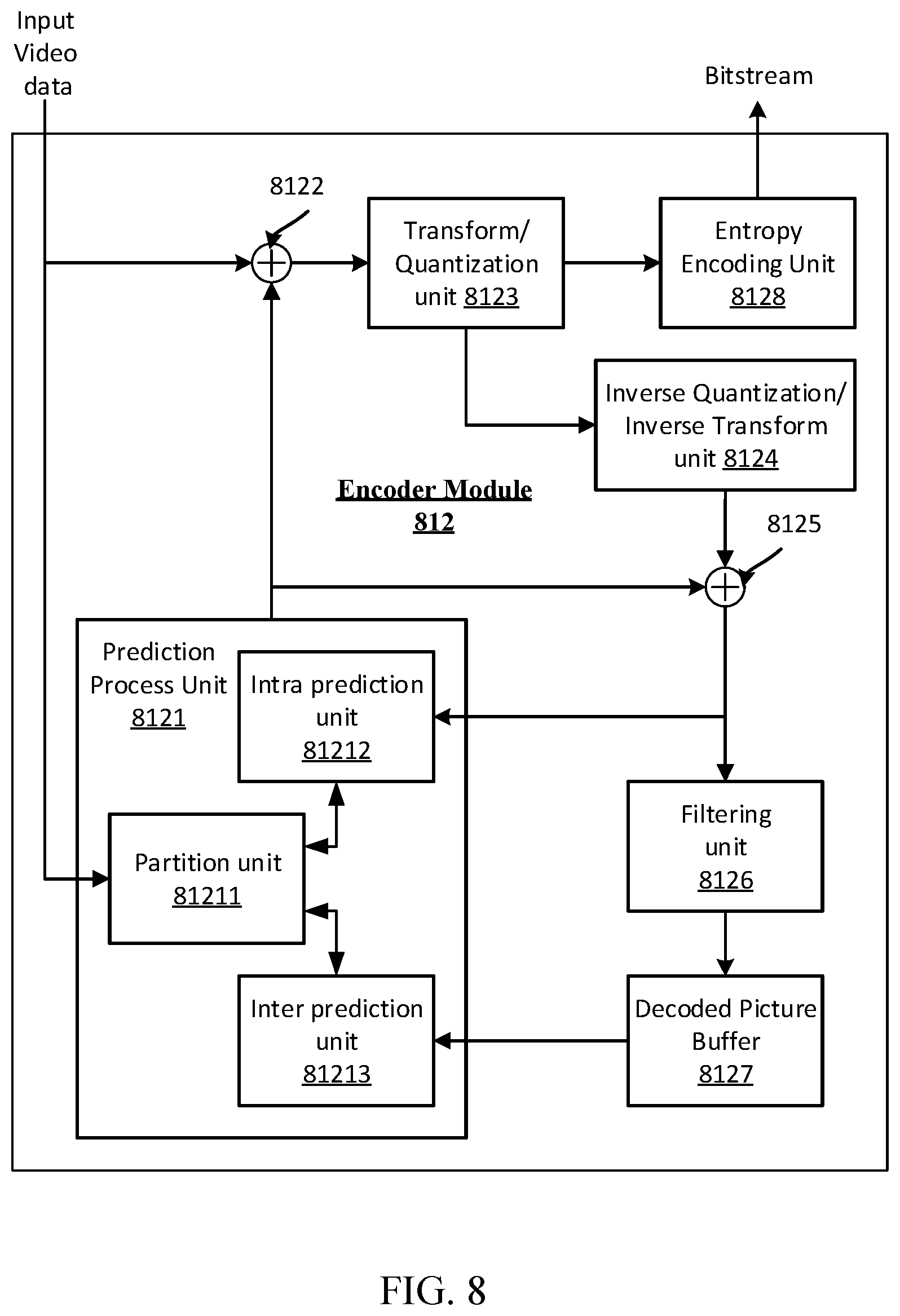 Patent US12184875 Figure 8 – Non-transitory computer-readable medium for selecting a prediction mode based on a line index
