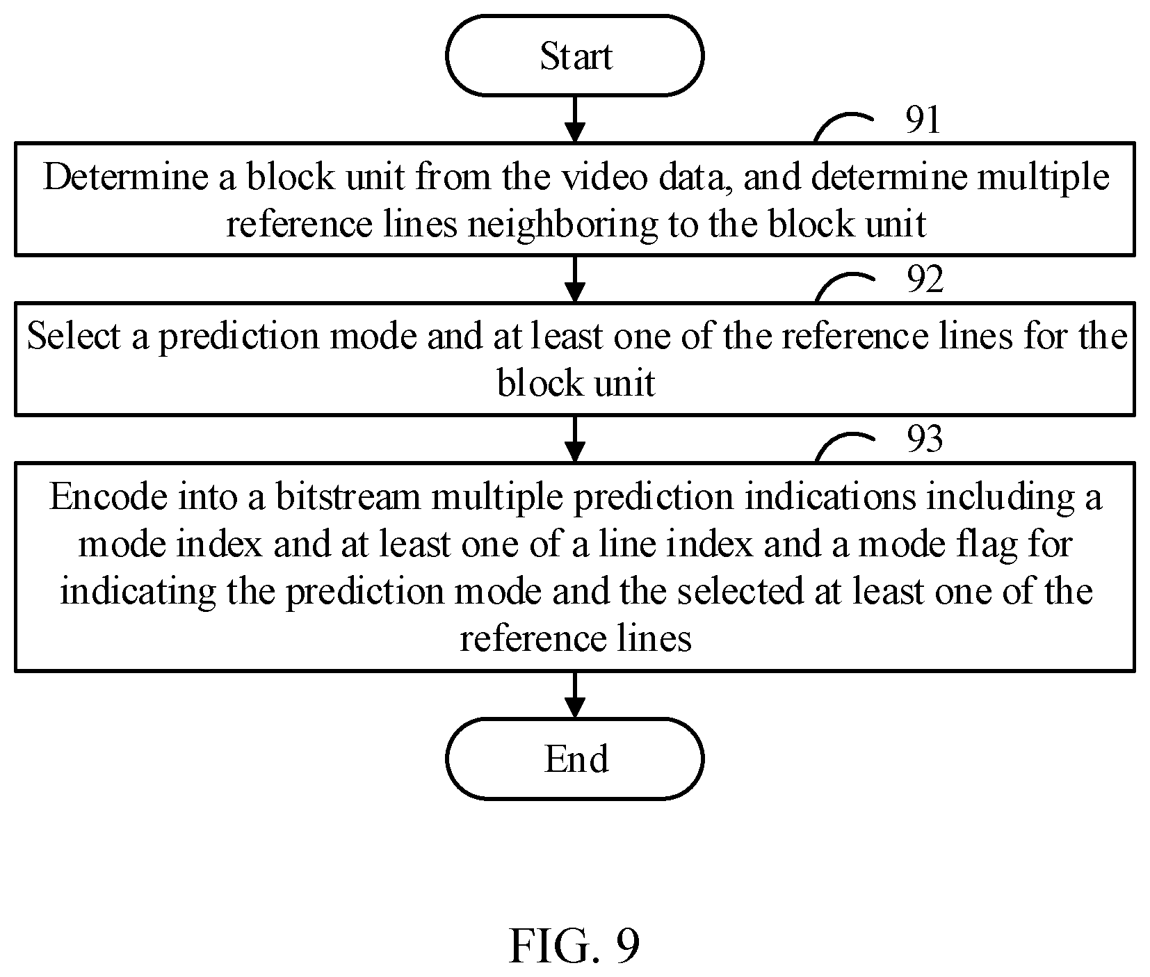 Patent US12184875 Figure 9 – Non-transitory computer-readable medium for selecting a prediction mode based on a line index