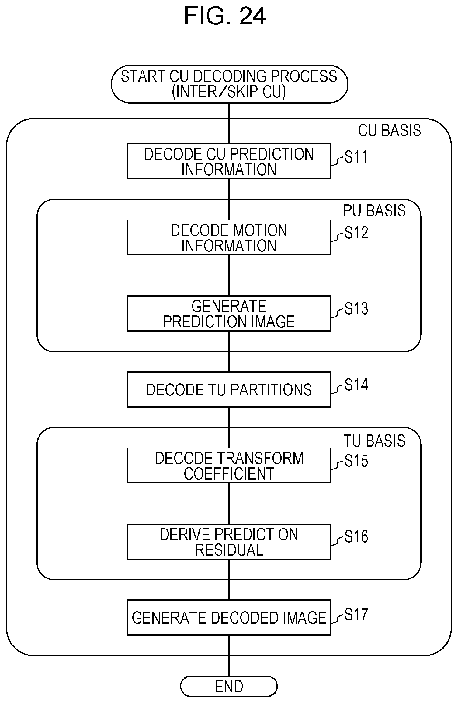 Patent US12184879 Figure 18 – Video decoding device