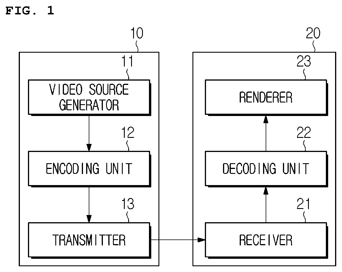 Patent US12184880 Figure 1 – Image encoding/decoding method and apparatus for determining sublayer on basis of whether or not to make reference between layers, and method for transmitting bitstream