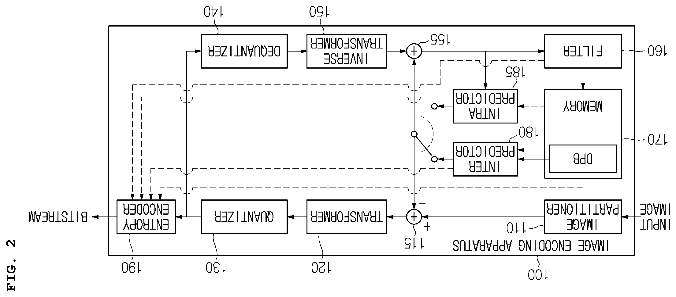 Patent US12184880 Figure 2 – Image encoding/decoding method and apparatus for determining sublayer on basis of whether or not to make reference between layers, and method for transmitting bitstream