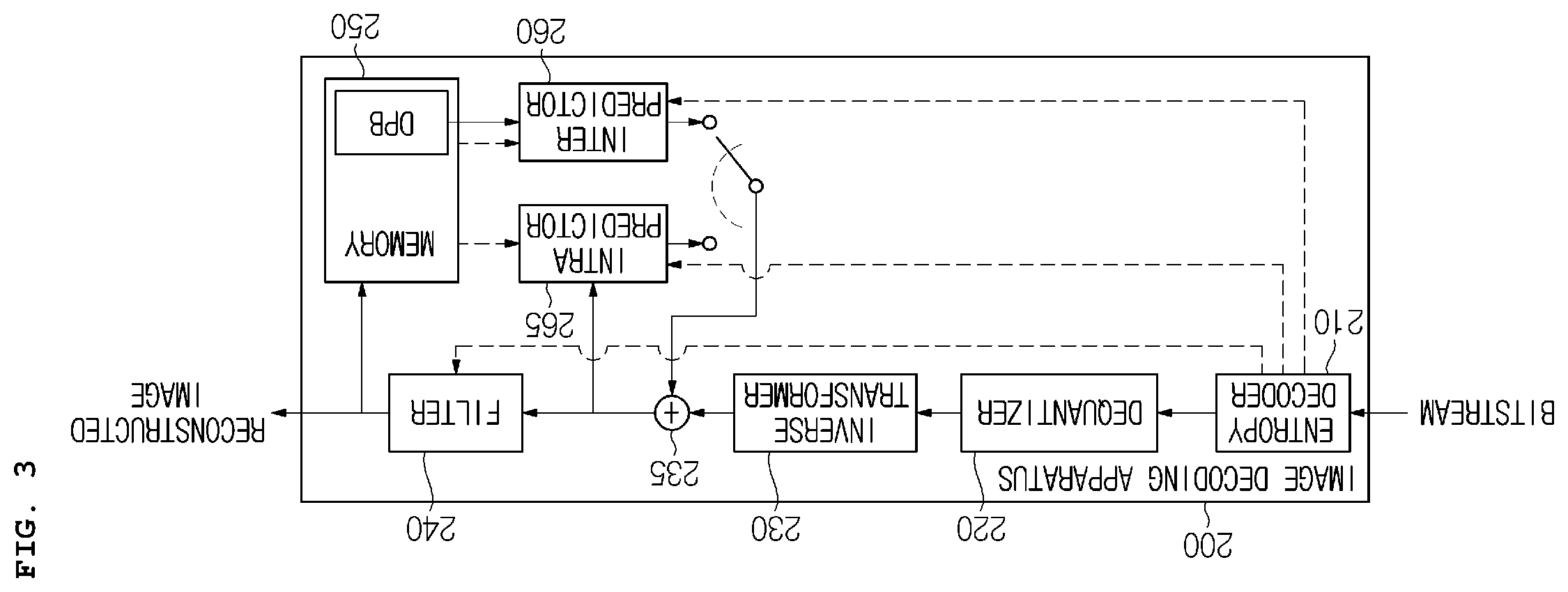 Patent US12184880 Figure 3 – Image encoding/decoding method and apparatus for determining sublayer on basis of whether or not to make reference between layers, and method for transmitting bitstream