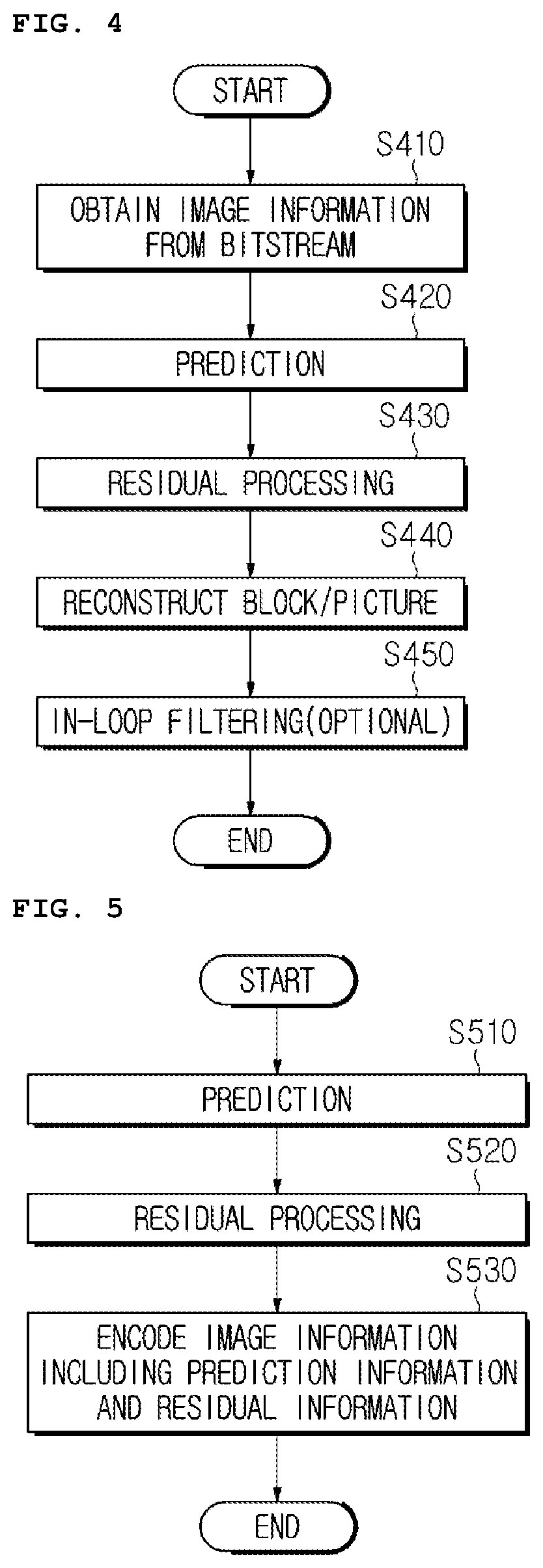 Patent US12184880 Figure 4 – Image encoding/decoding method and apparatus for determining sublayer on basis of whether or not to make reference between layers, and method for transmitting bitstream