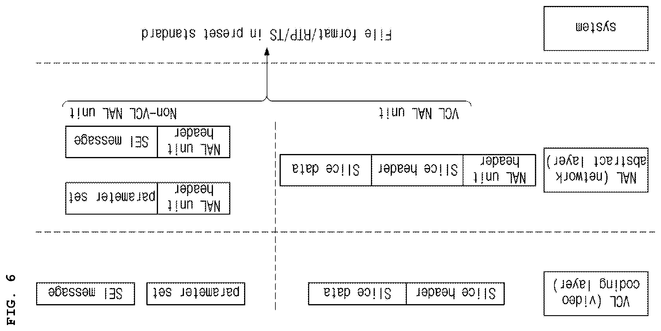 Patent US12184880 Figure 5 – Image encoding/decoding method and apparatus for determining sublayer on basis of whether or not to make reference between layers, and method for transmitting bitstream